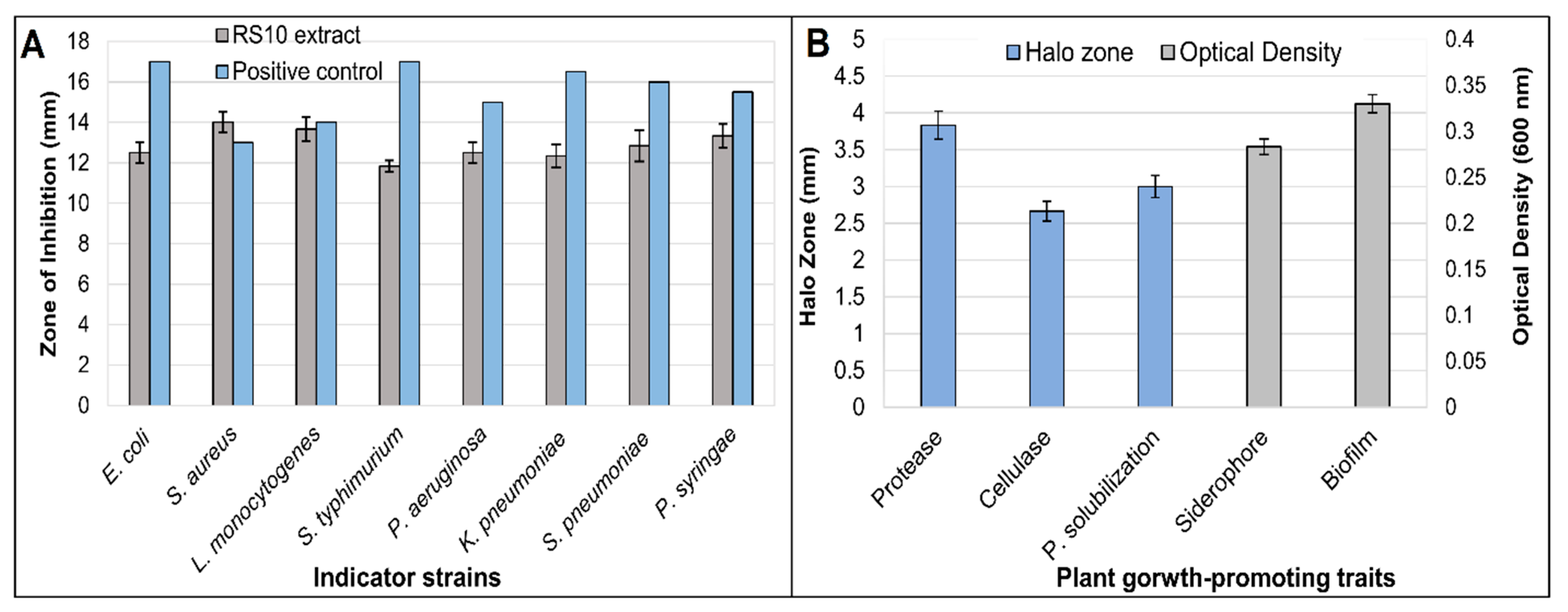 Agriculture 11 01273 g001