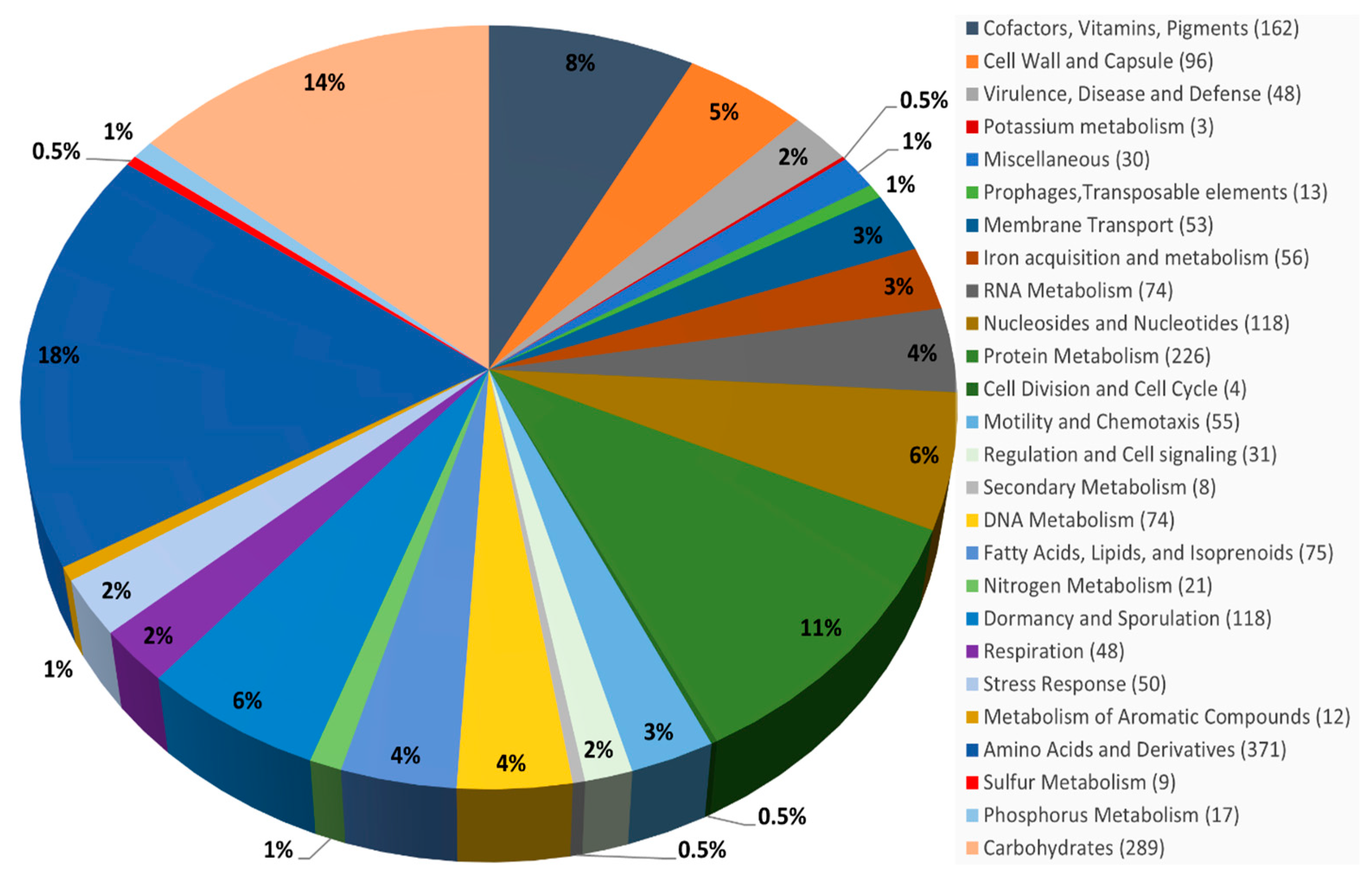 Agriculture 11 01273 g003