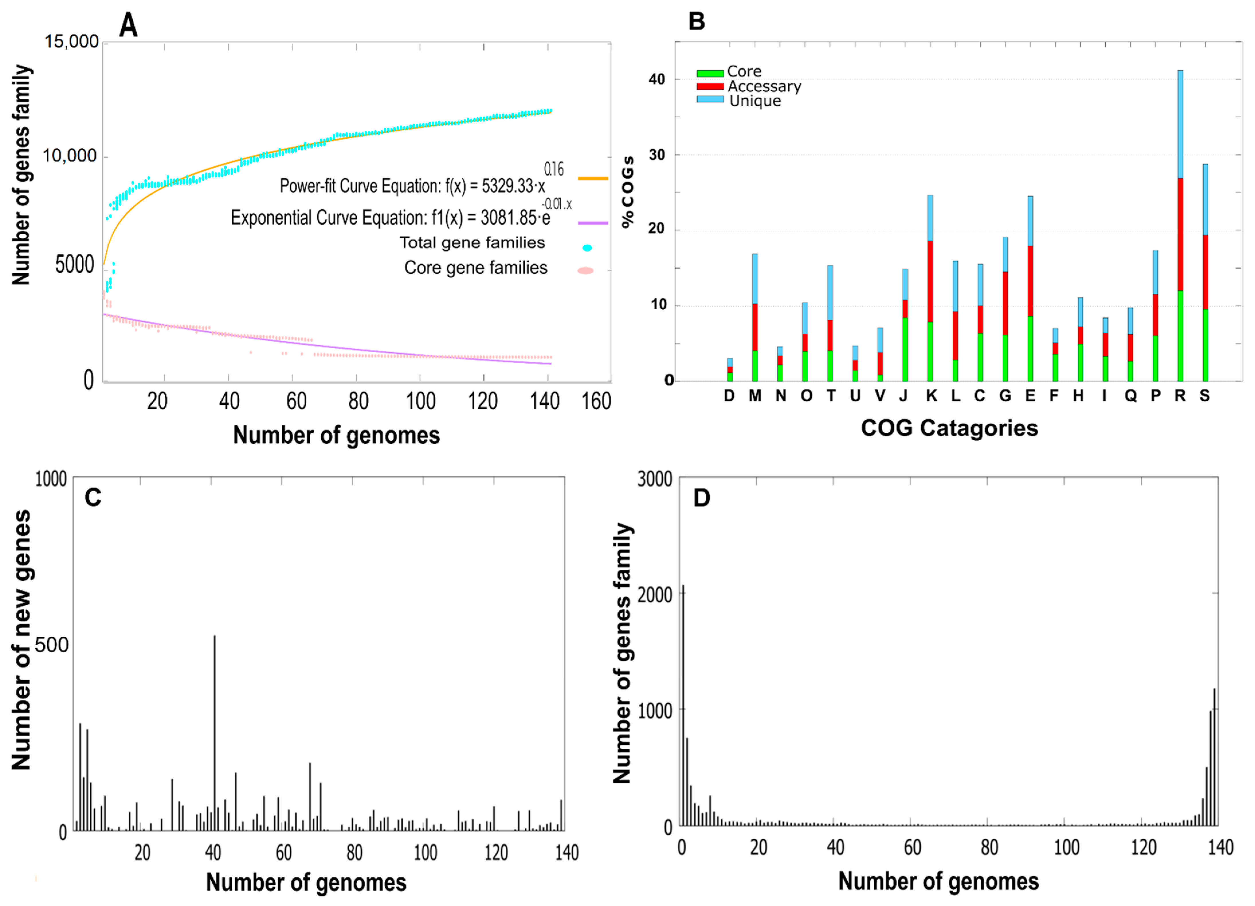 Agriculture 11 01273 g005