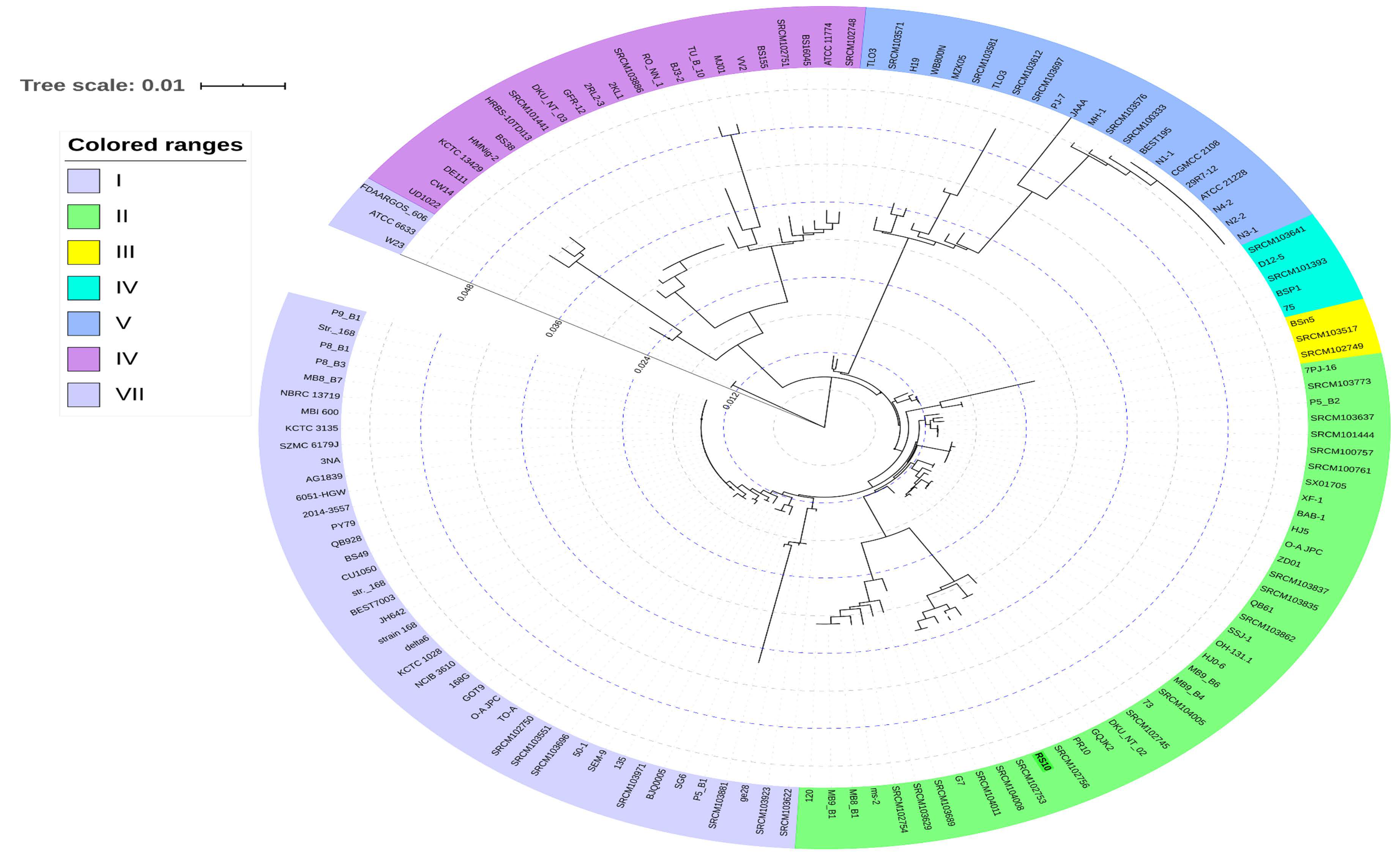 Agriculture 11 01273 g006