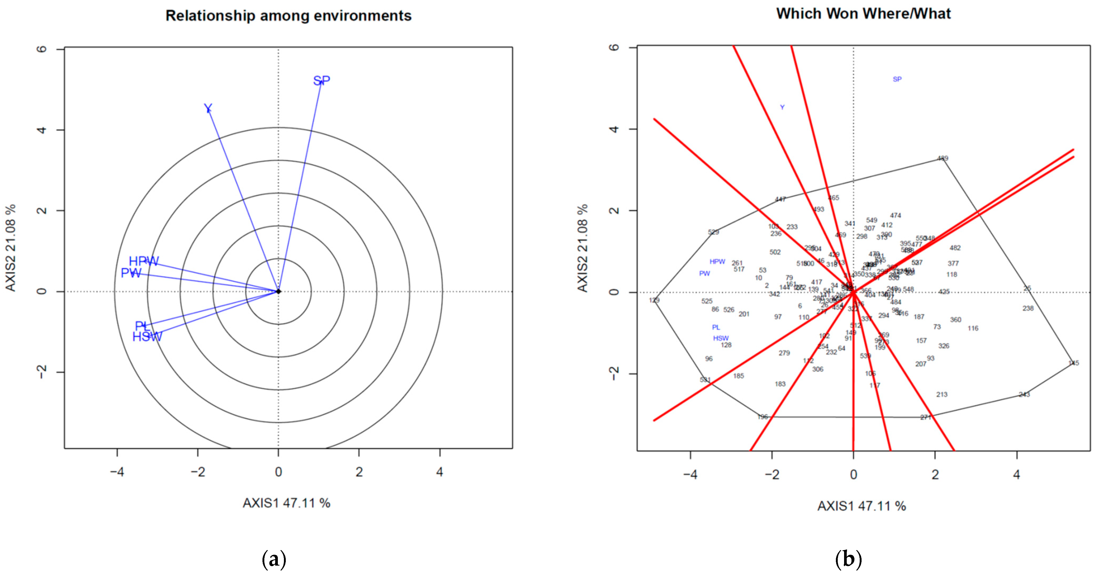 Agriculture 11 01277 g002a