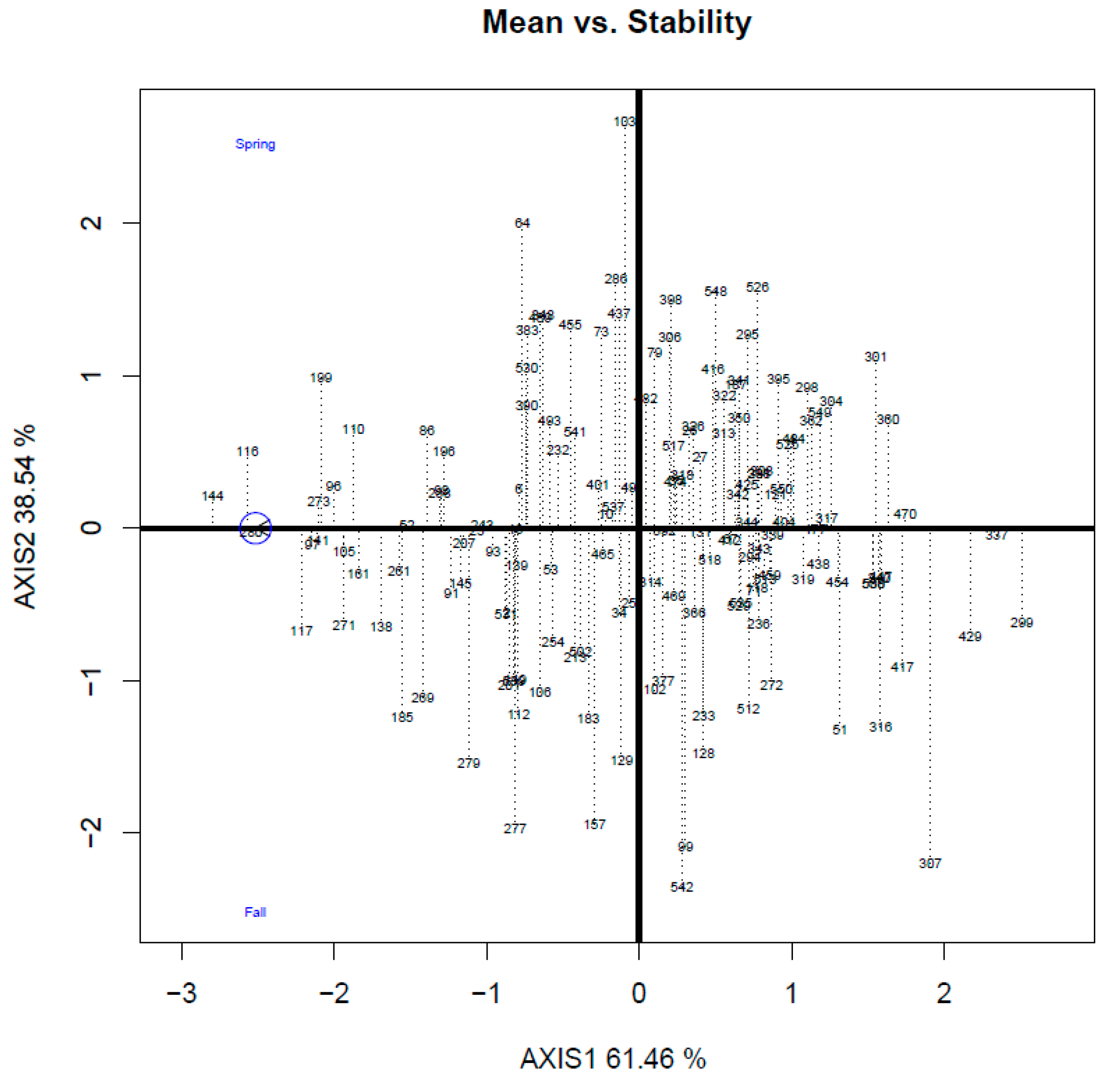 Agriculture 11 01277 g004