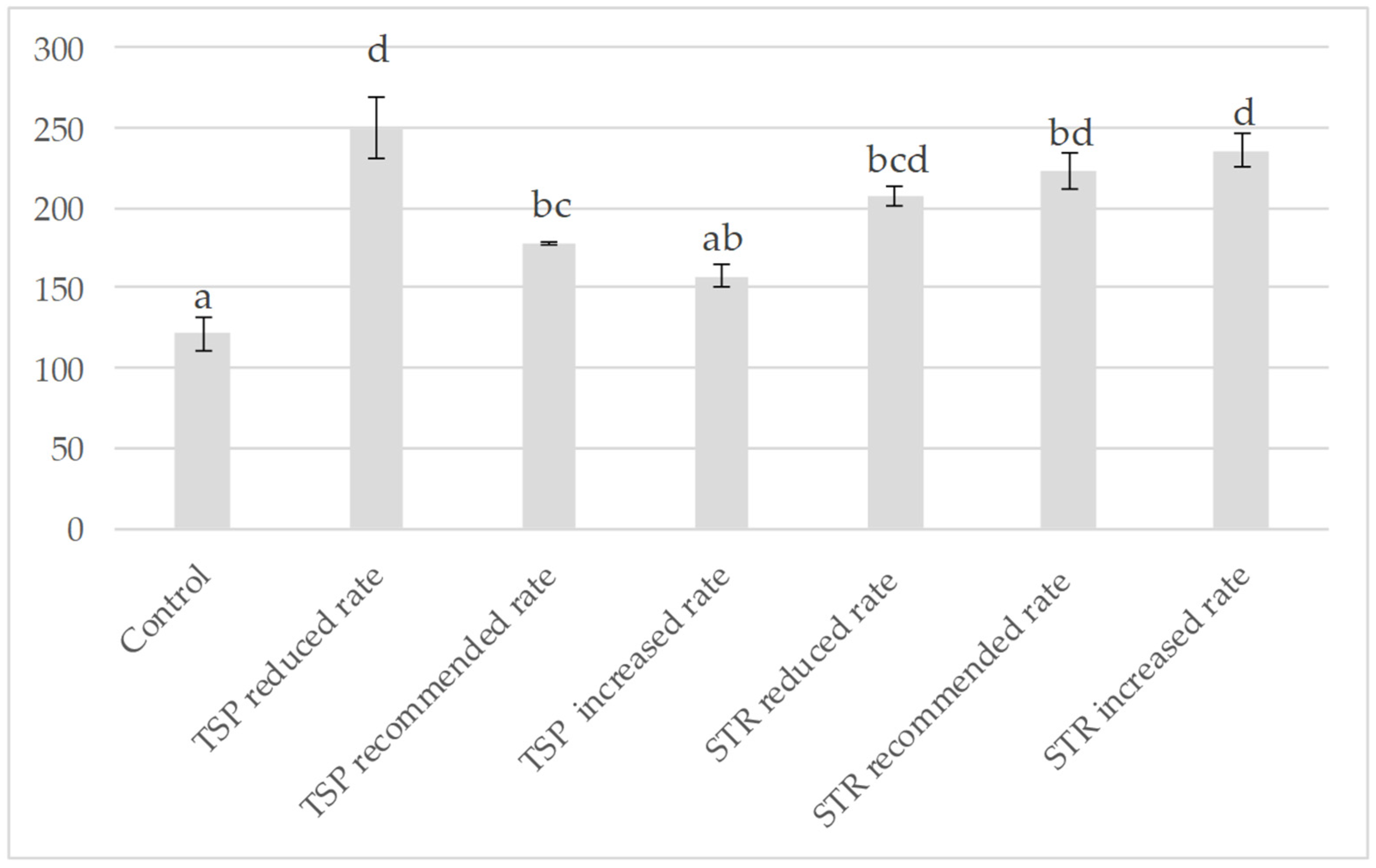 Agriculture 11 01279 g001