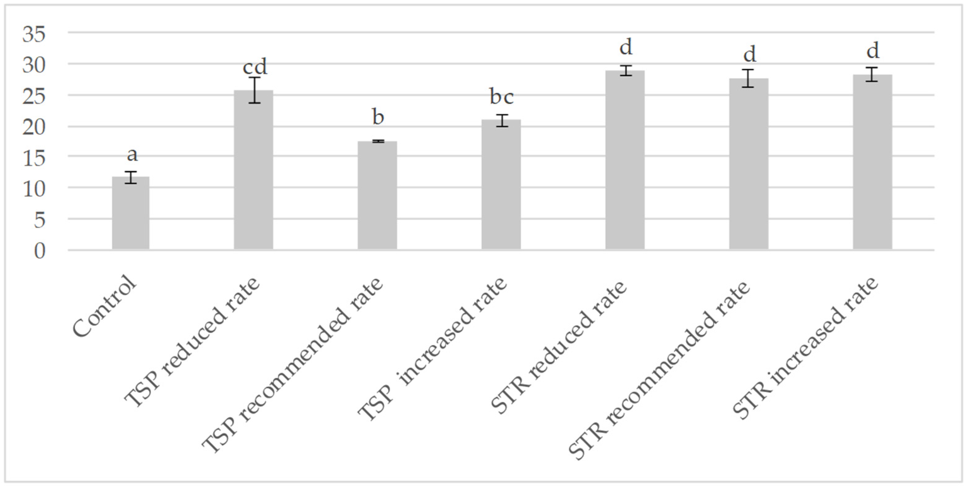 Agriculture 11 01279 g002