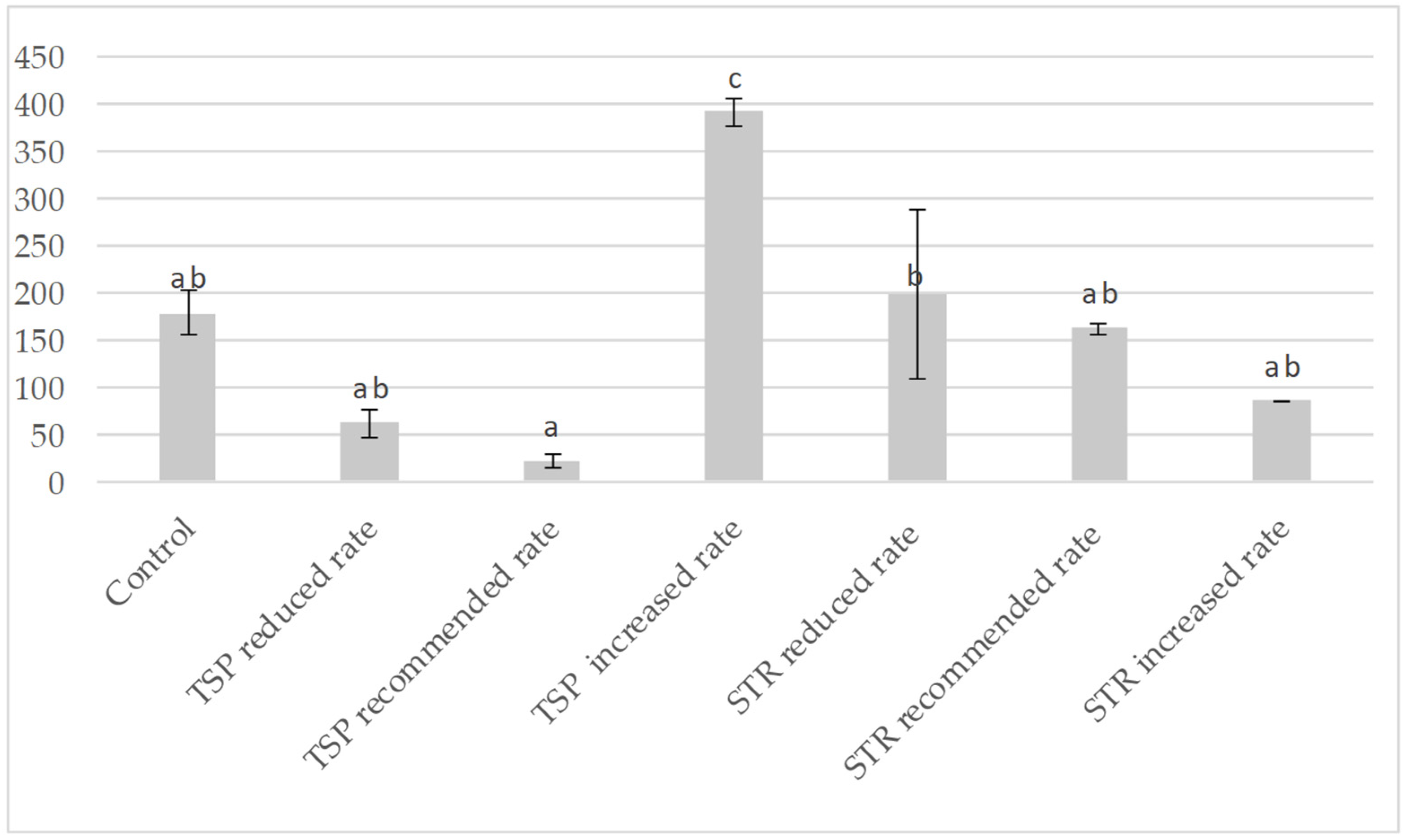 Agriculture 11 01279 g003