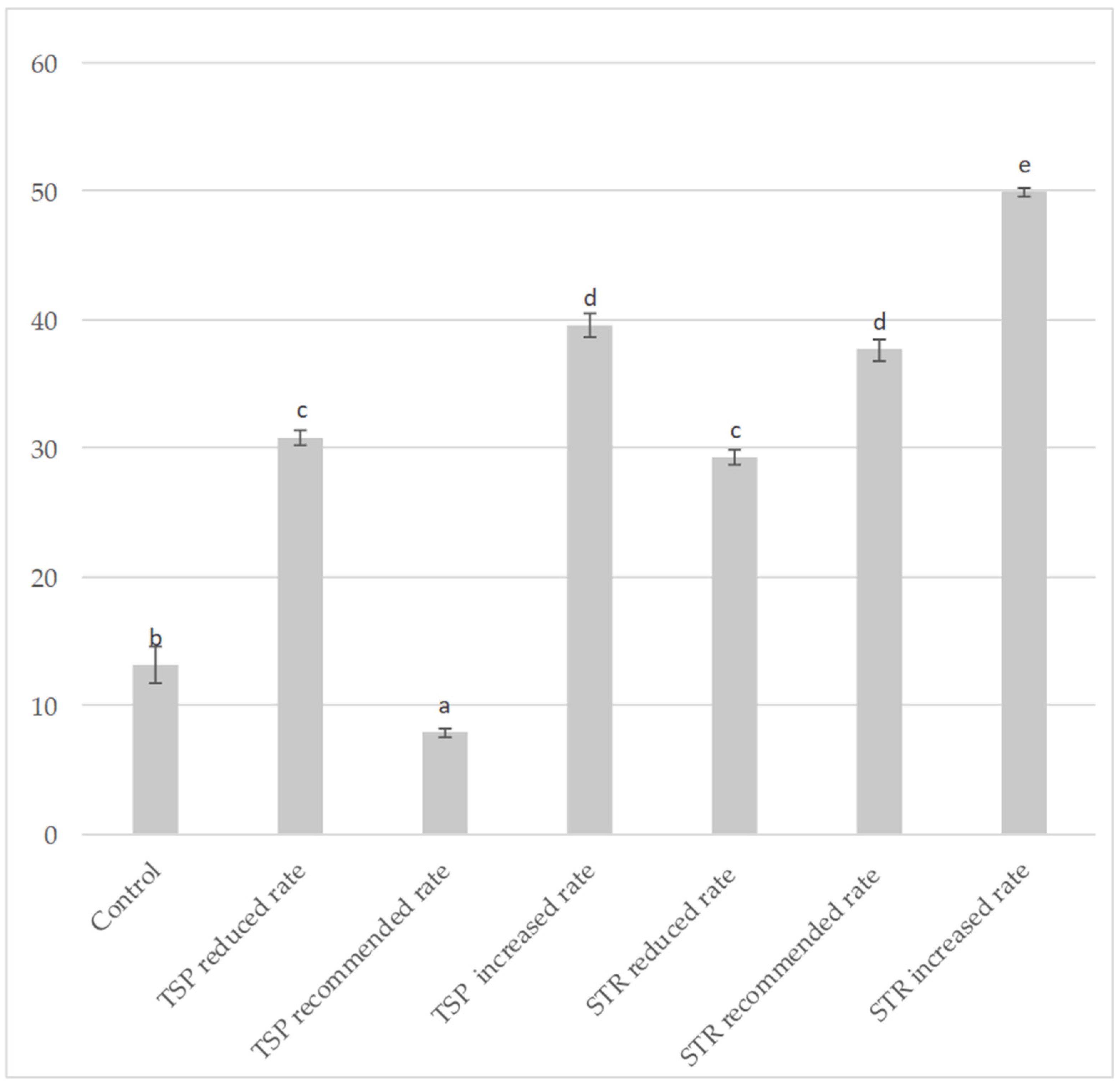 Agriculture 11 01279 g006