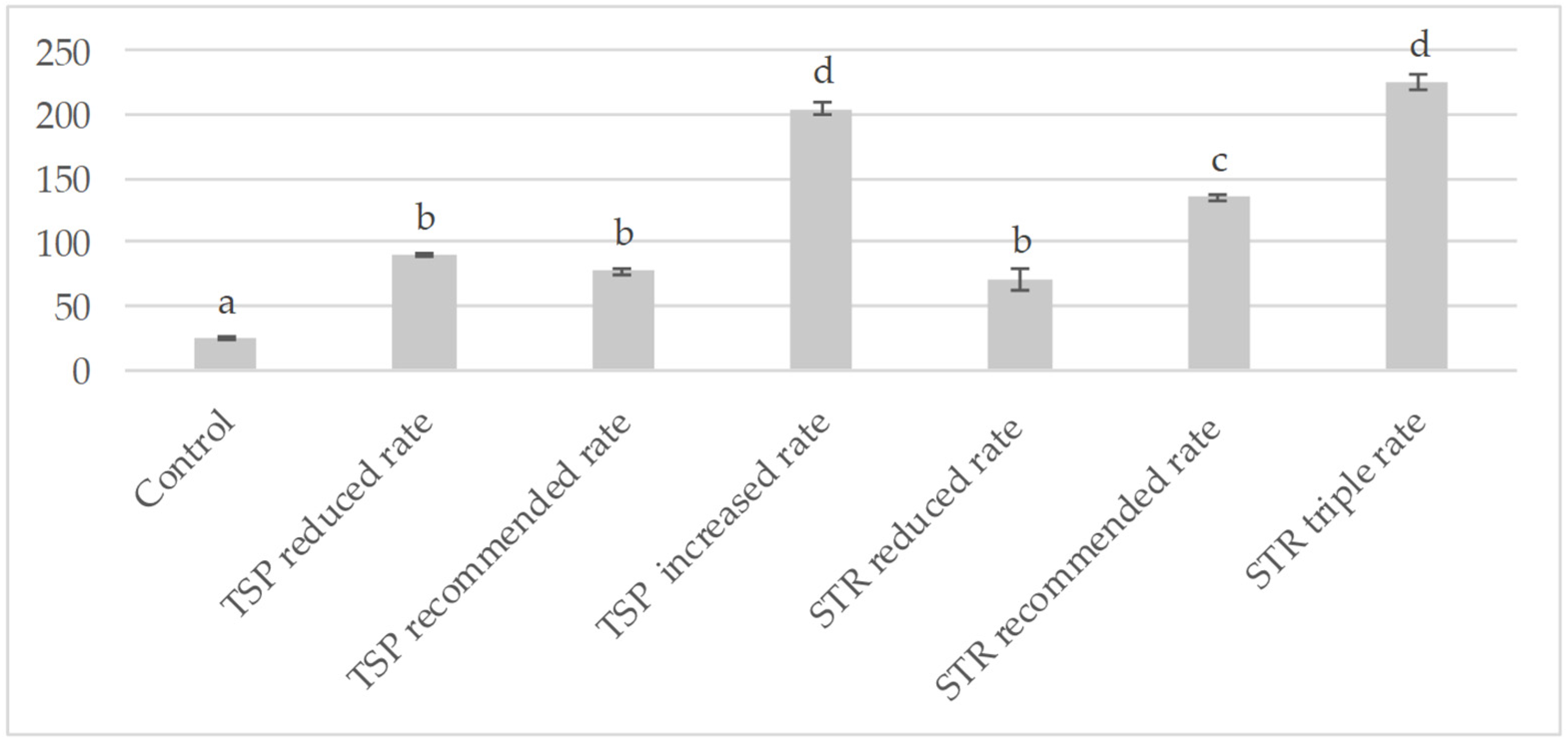 Agriculture 11 01279 g008