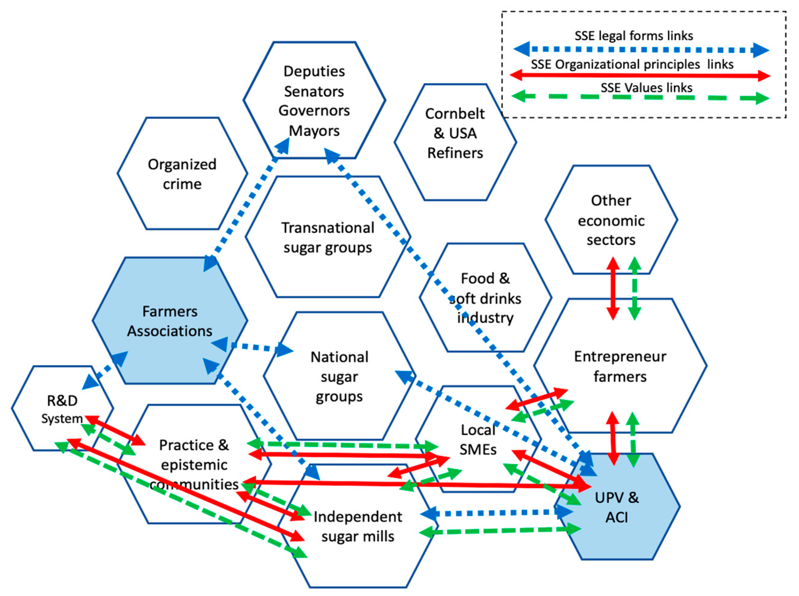 Agriculture 11 01281 g002