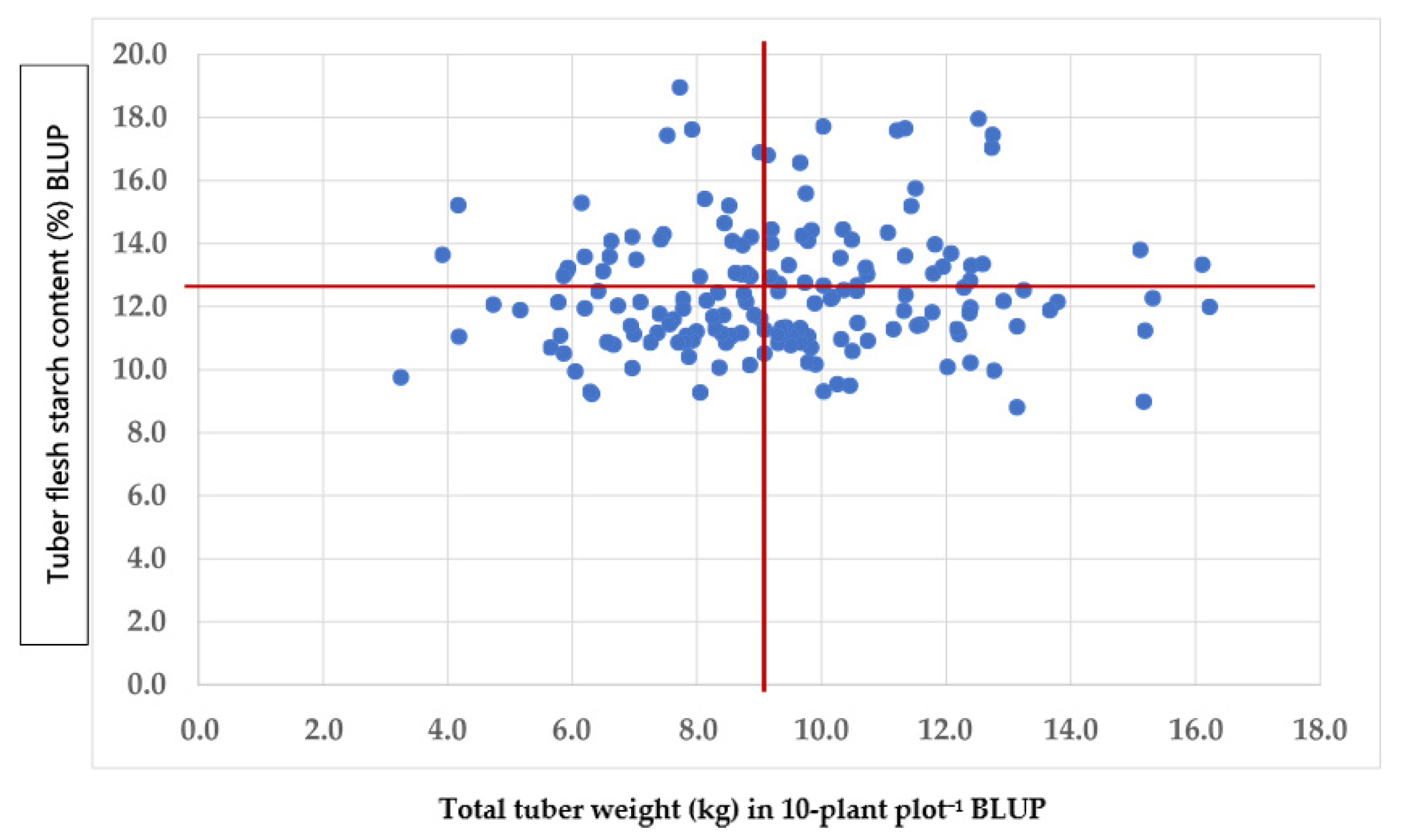 Agriculture 11 01287 g001