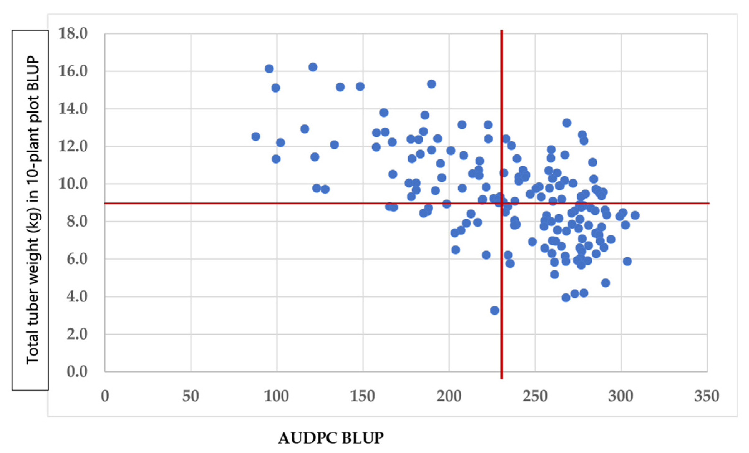 Agriculture 11 01287 g002