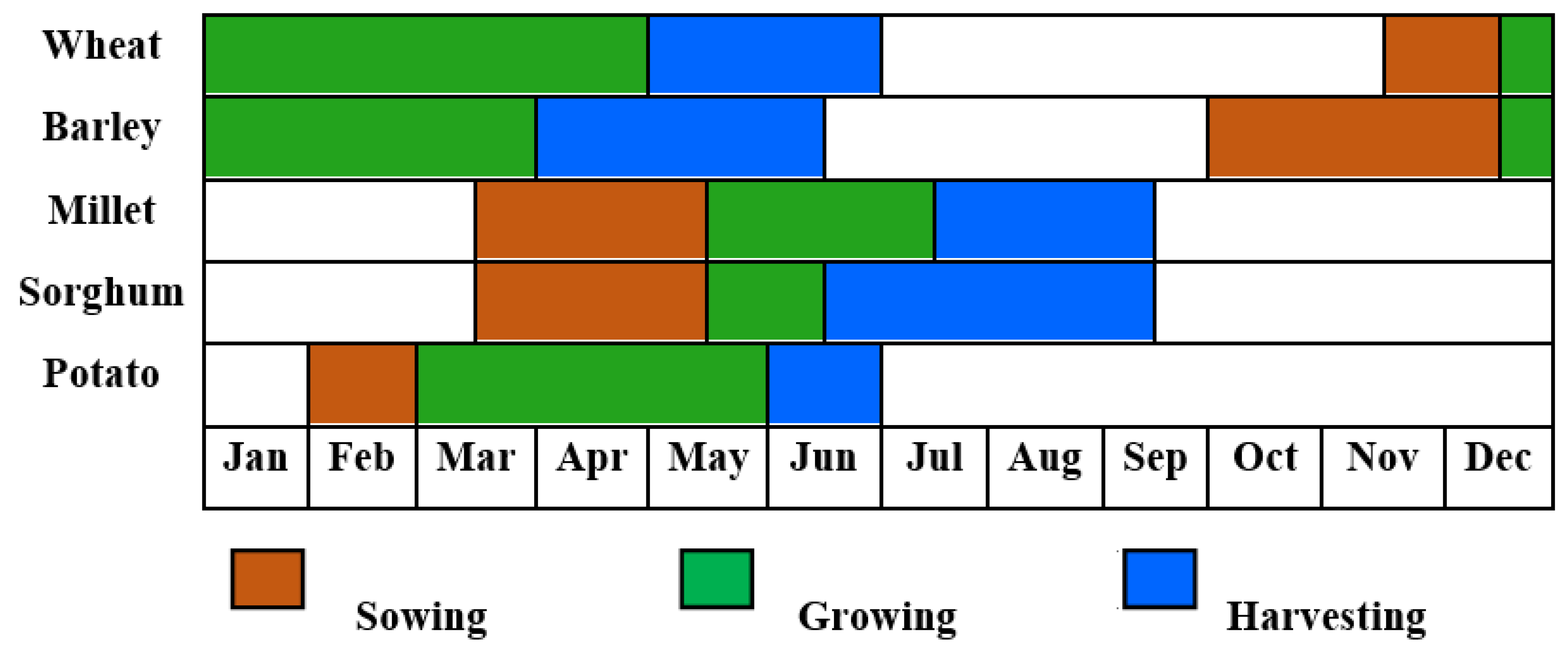 Agriculture 11 01288 g003 550