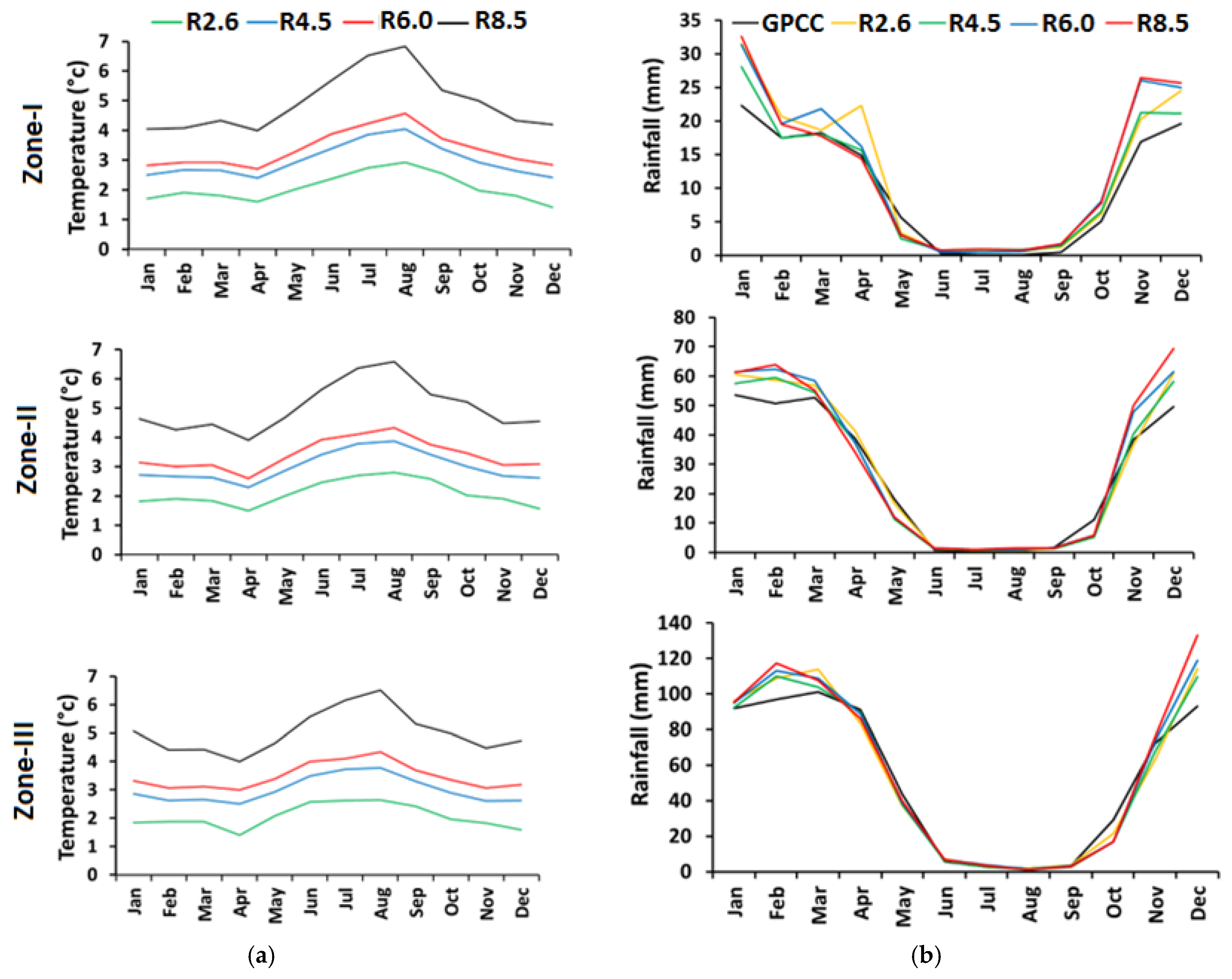 Agriculture 11 01288 g004 550