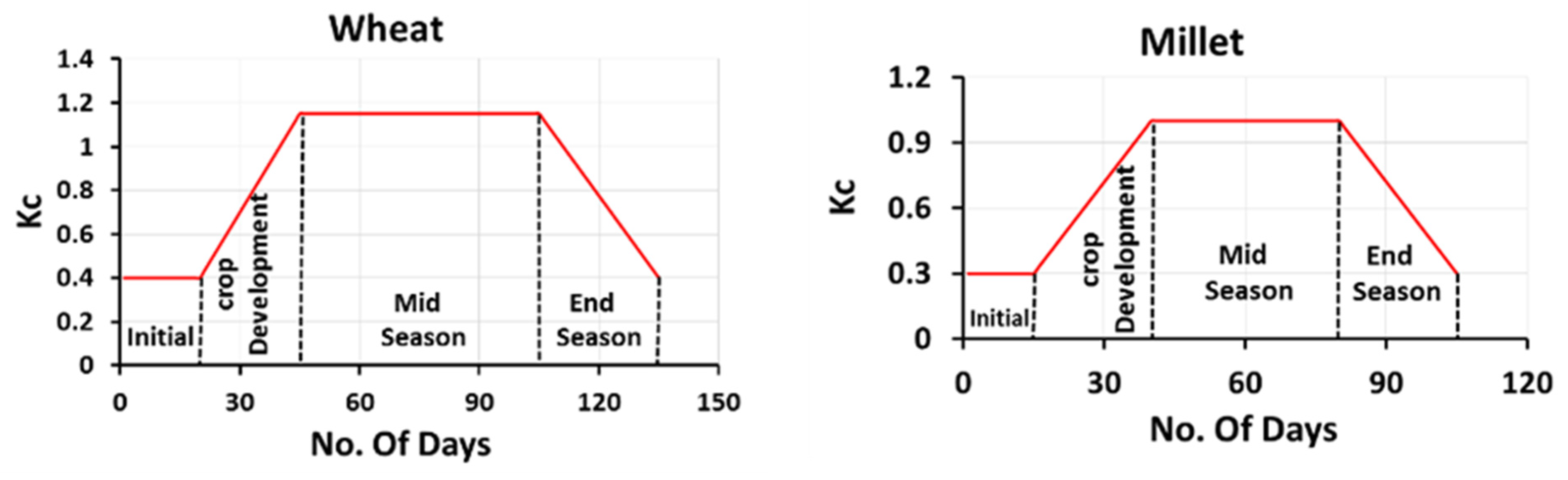 Agriculture 11 01288 g005 550
