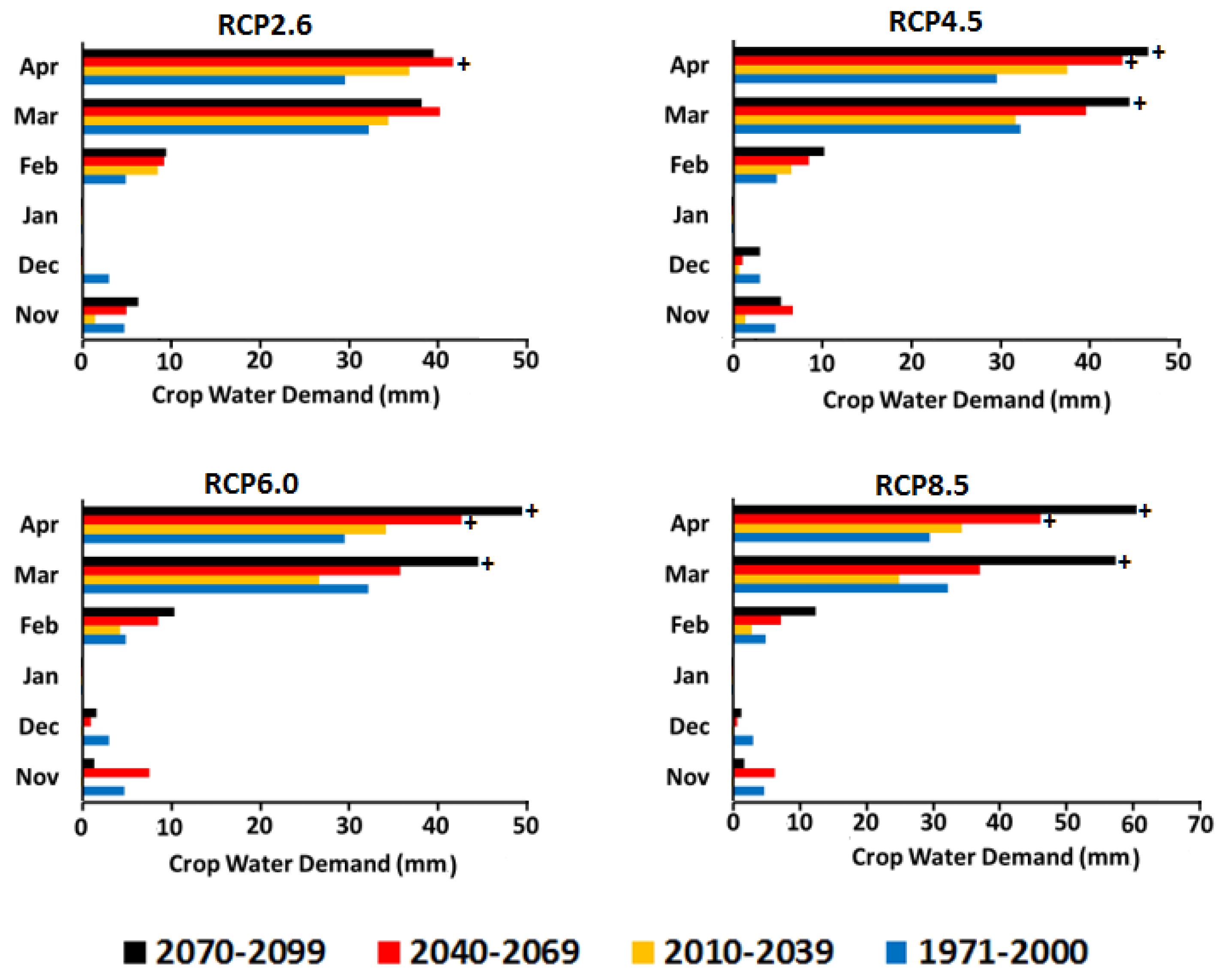 Agriculture 11 01288 g010 550