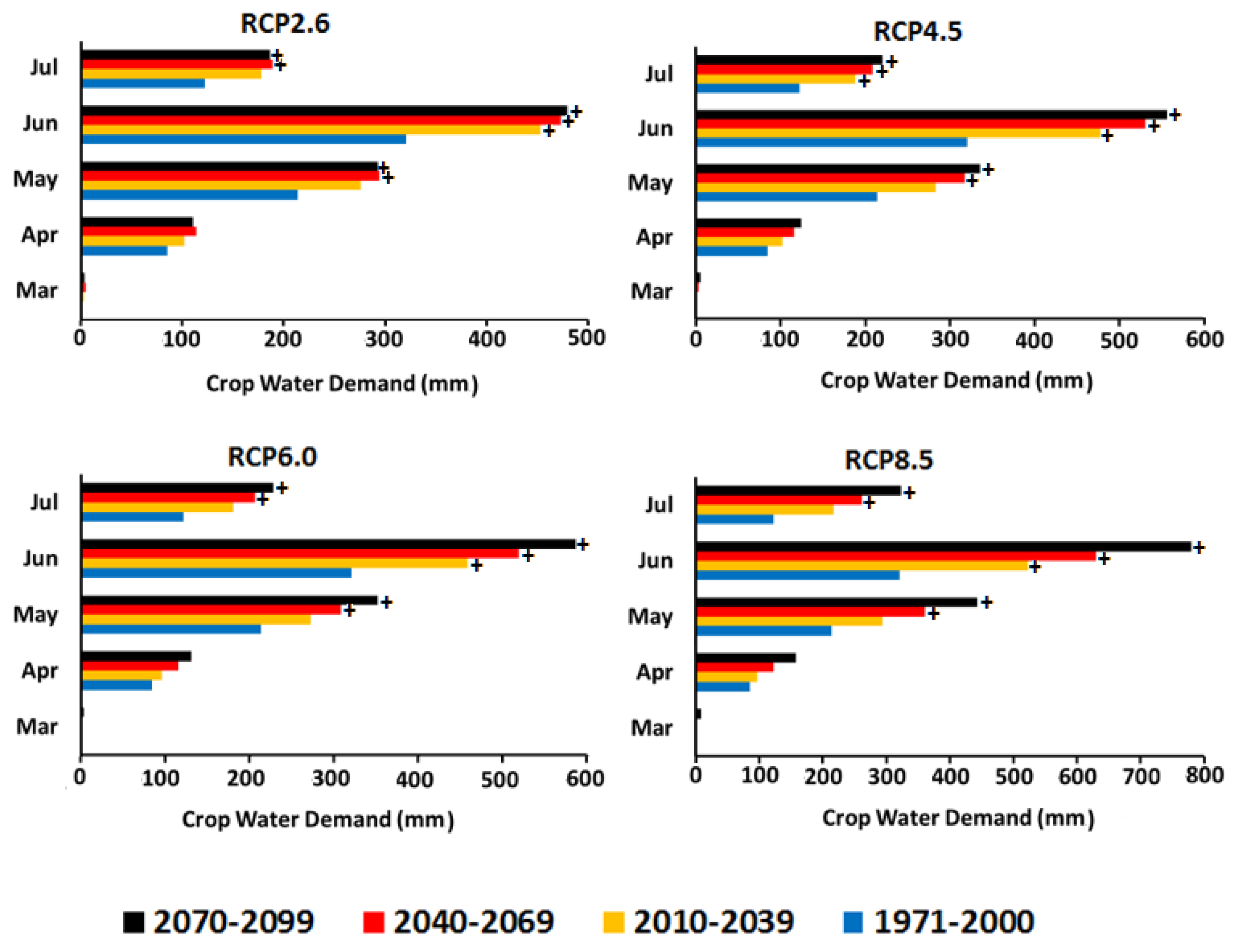 Agriculture 11 01288 g011 550