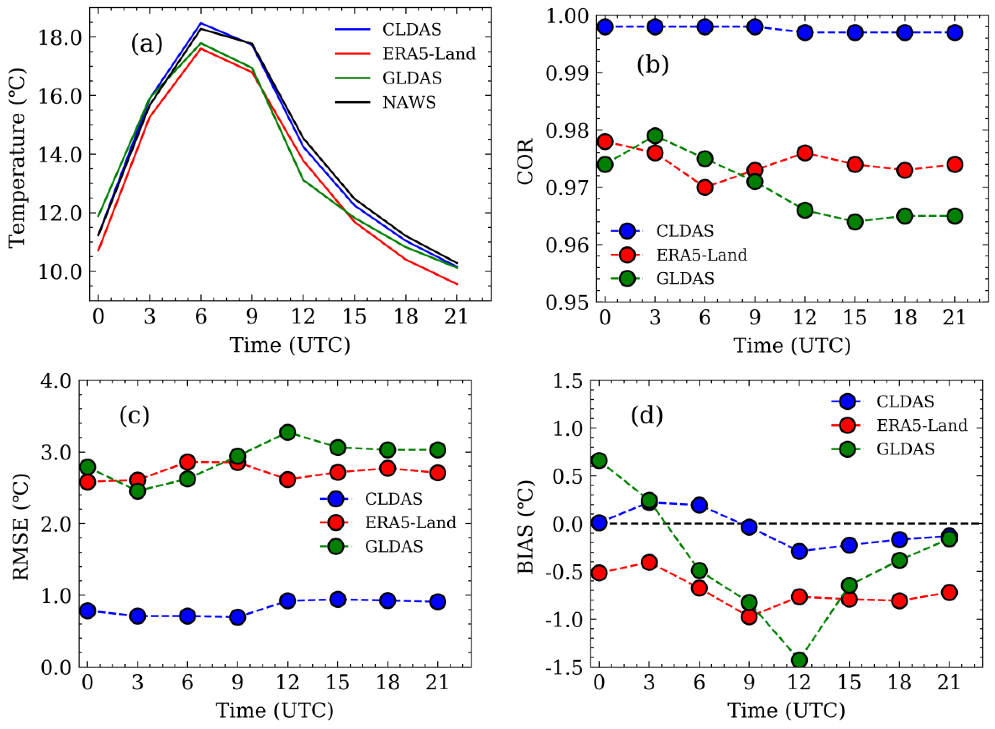 Agriculture 11 01292 g006