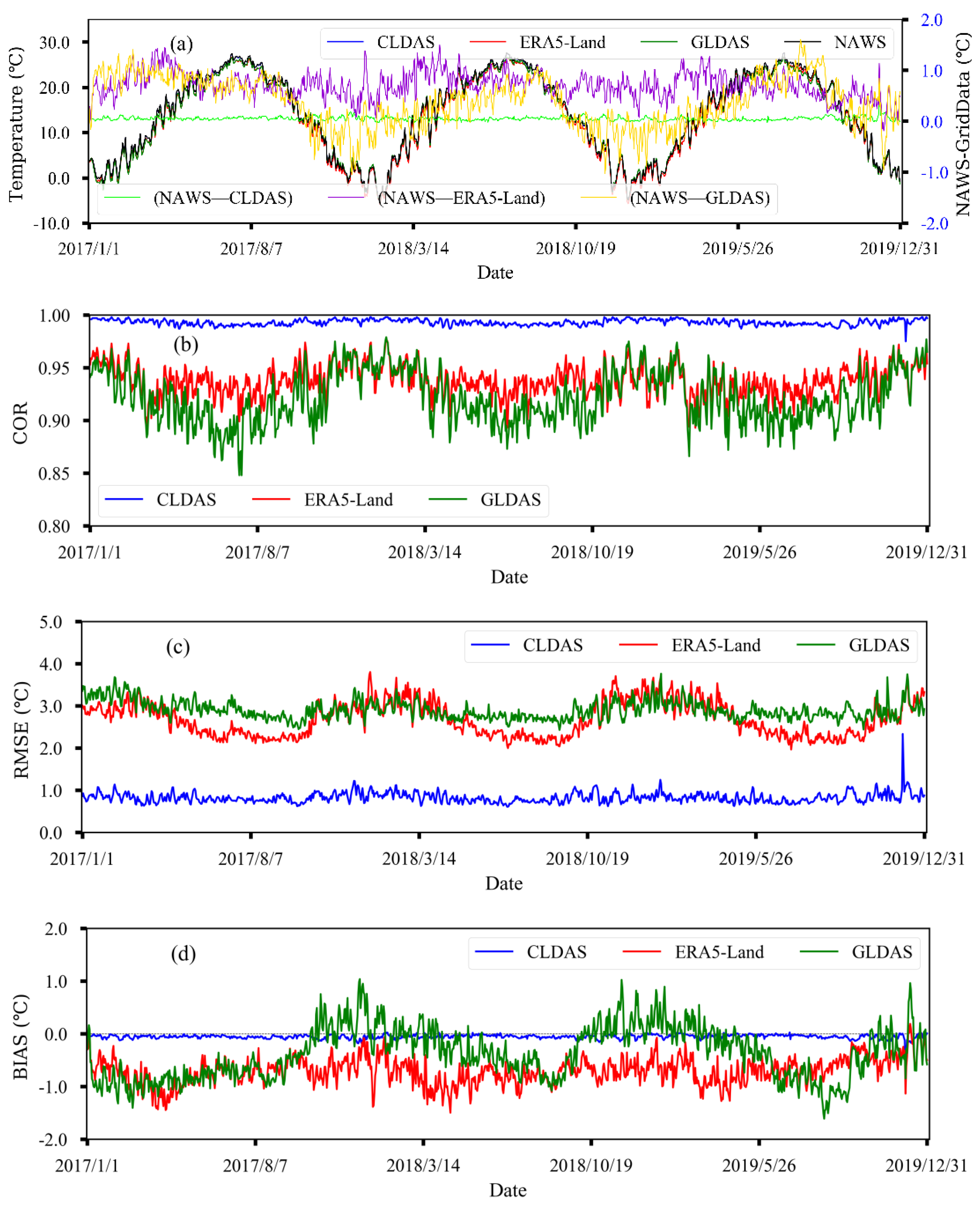 Agriculture 11 01292 g007
