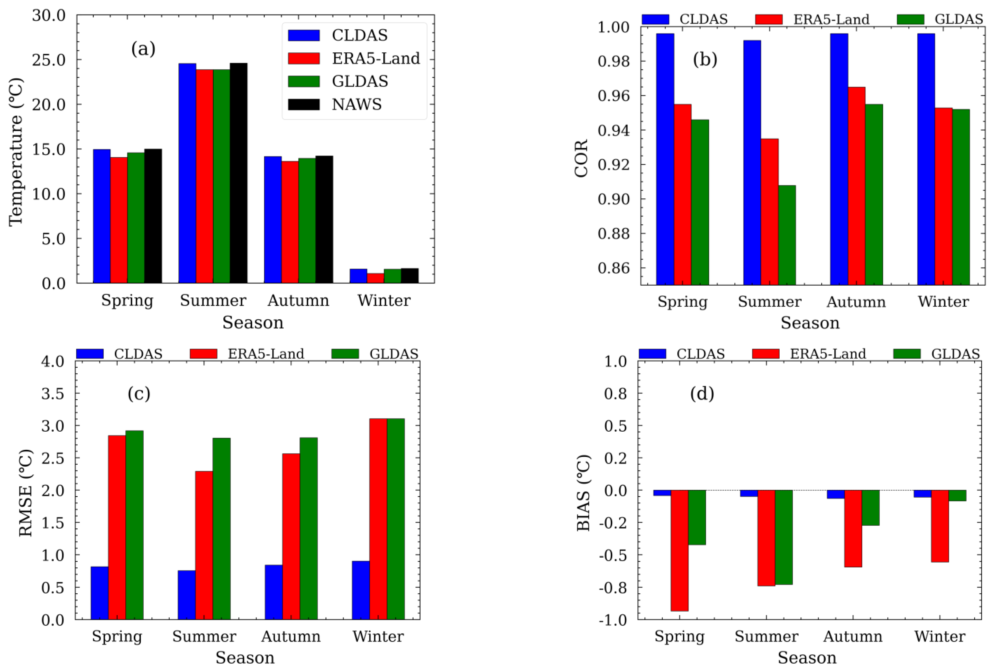 Agriculture 11 01292 g009