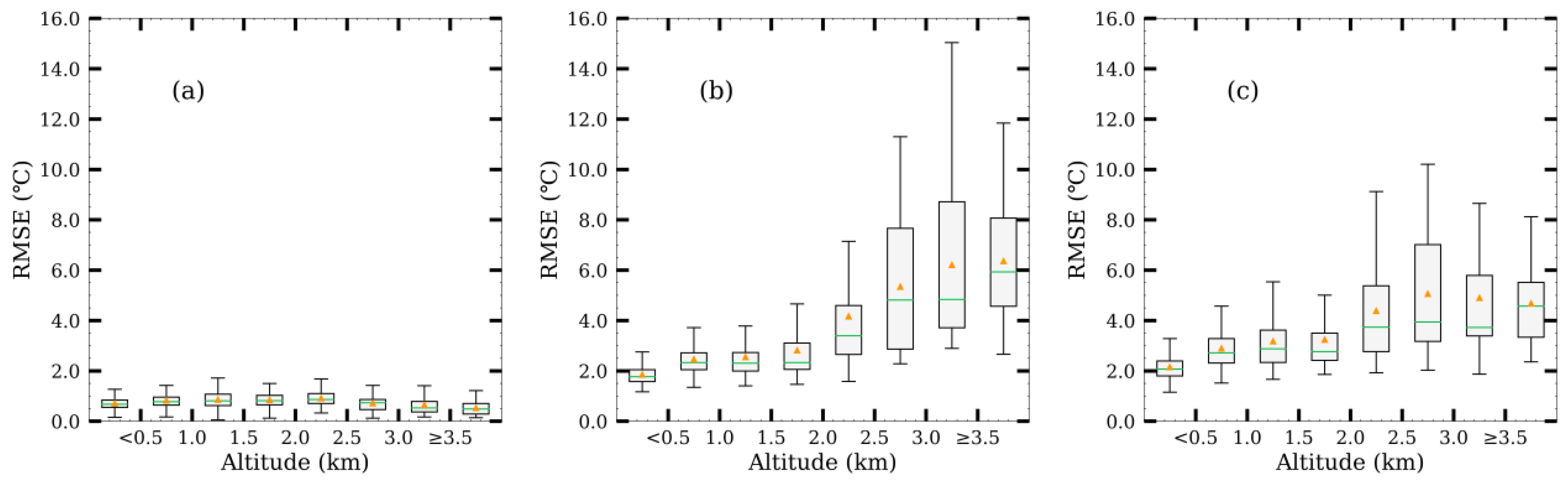 Agriculture 11 01292 g011