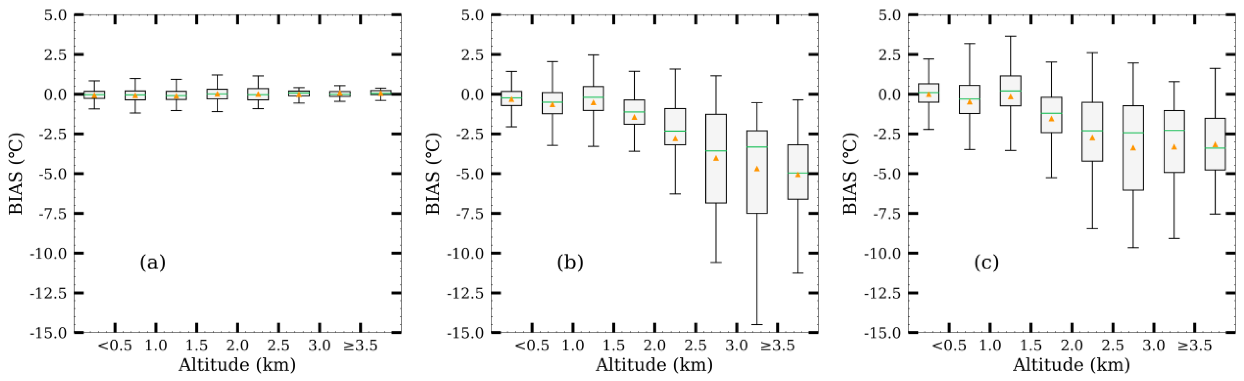 Agriculture 11 01292 g012
