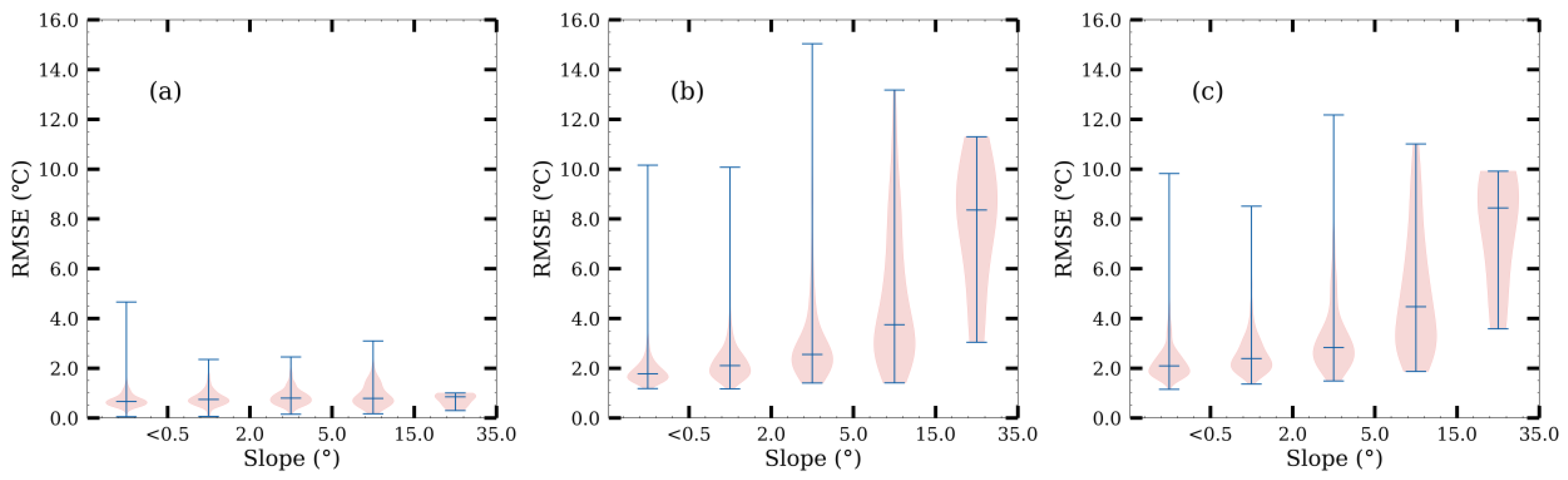 Agriculture 11 01292 g013