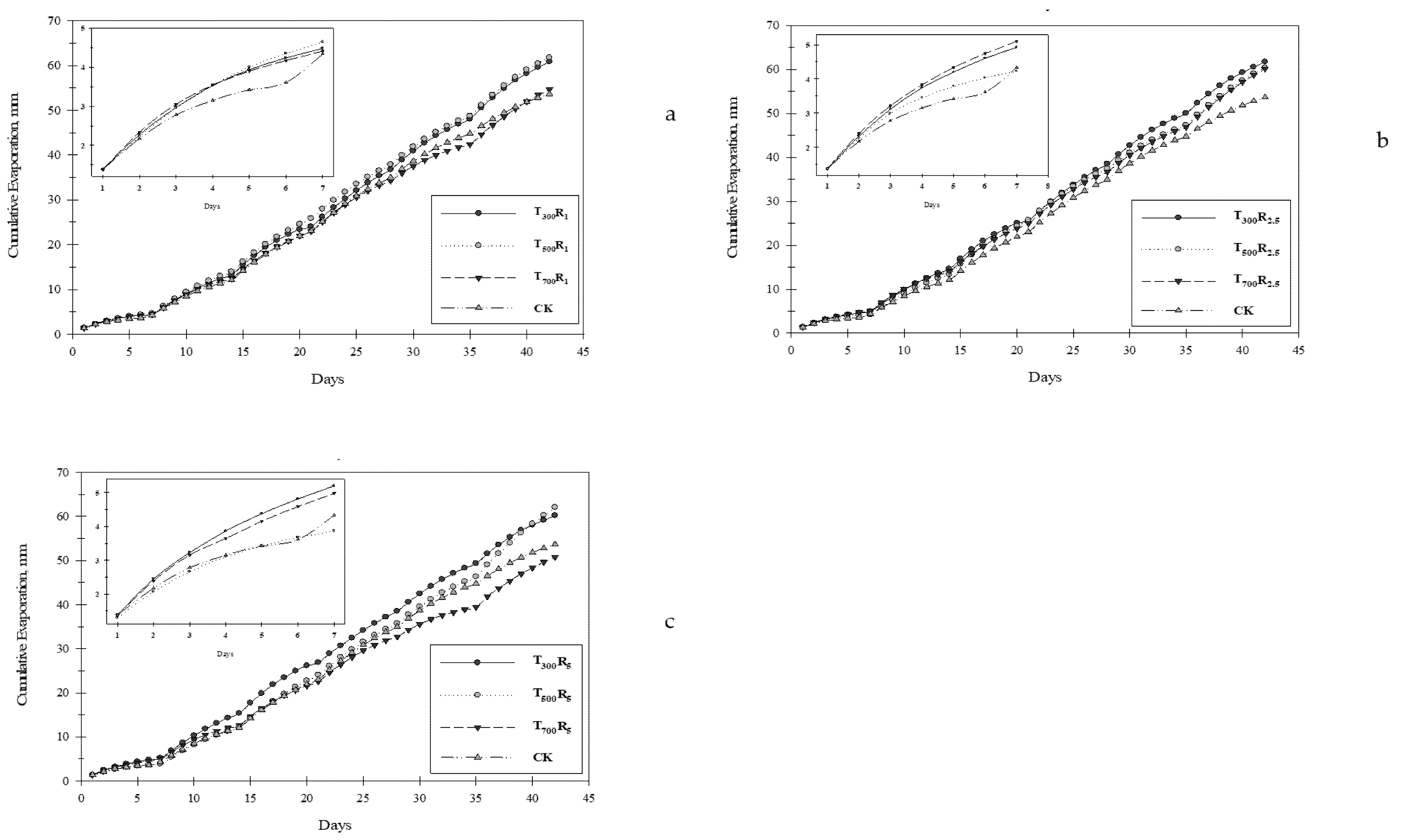 Agriculture 11 01293 g003
