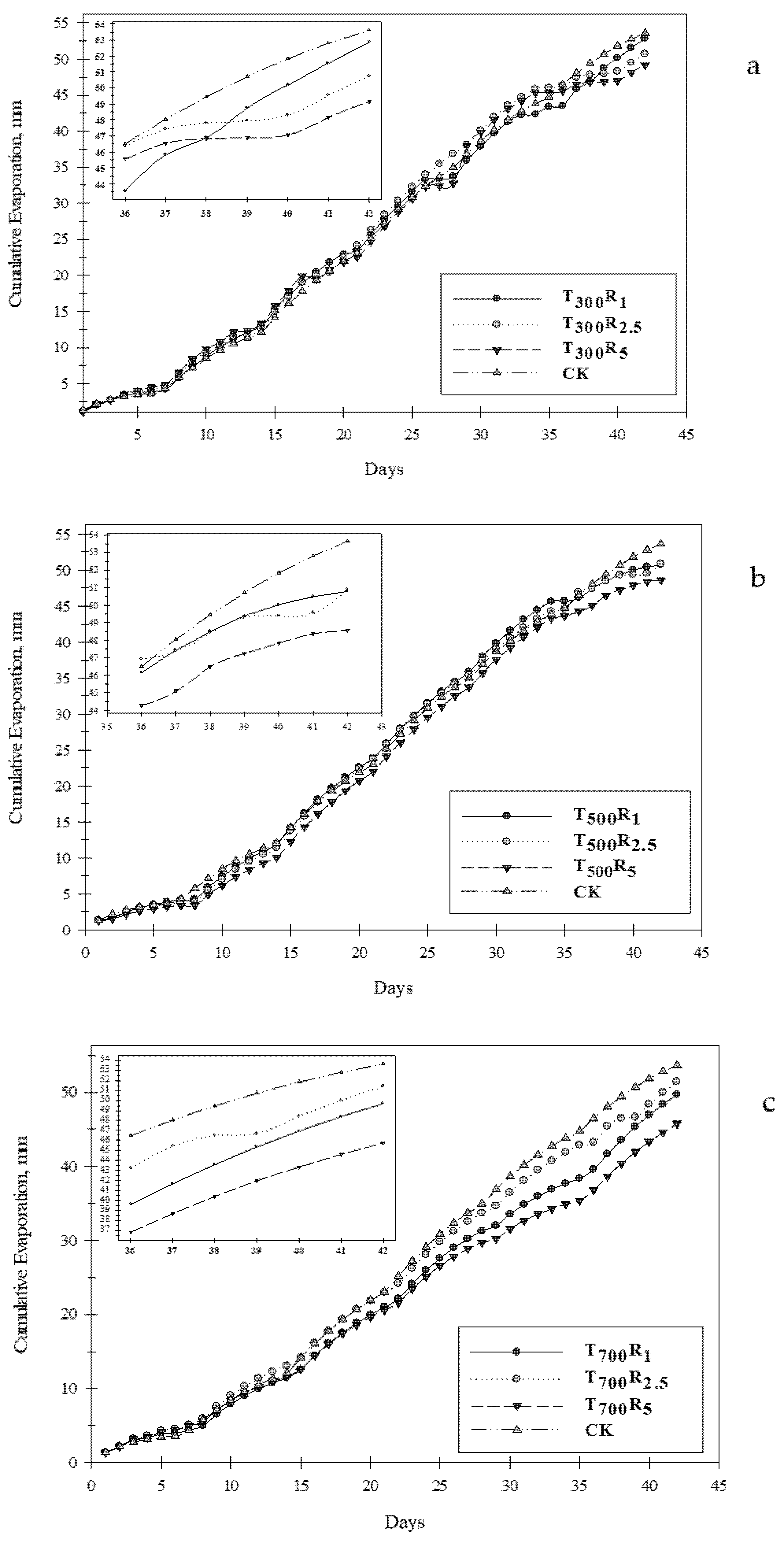Agriculture 11 01293 g004
