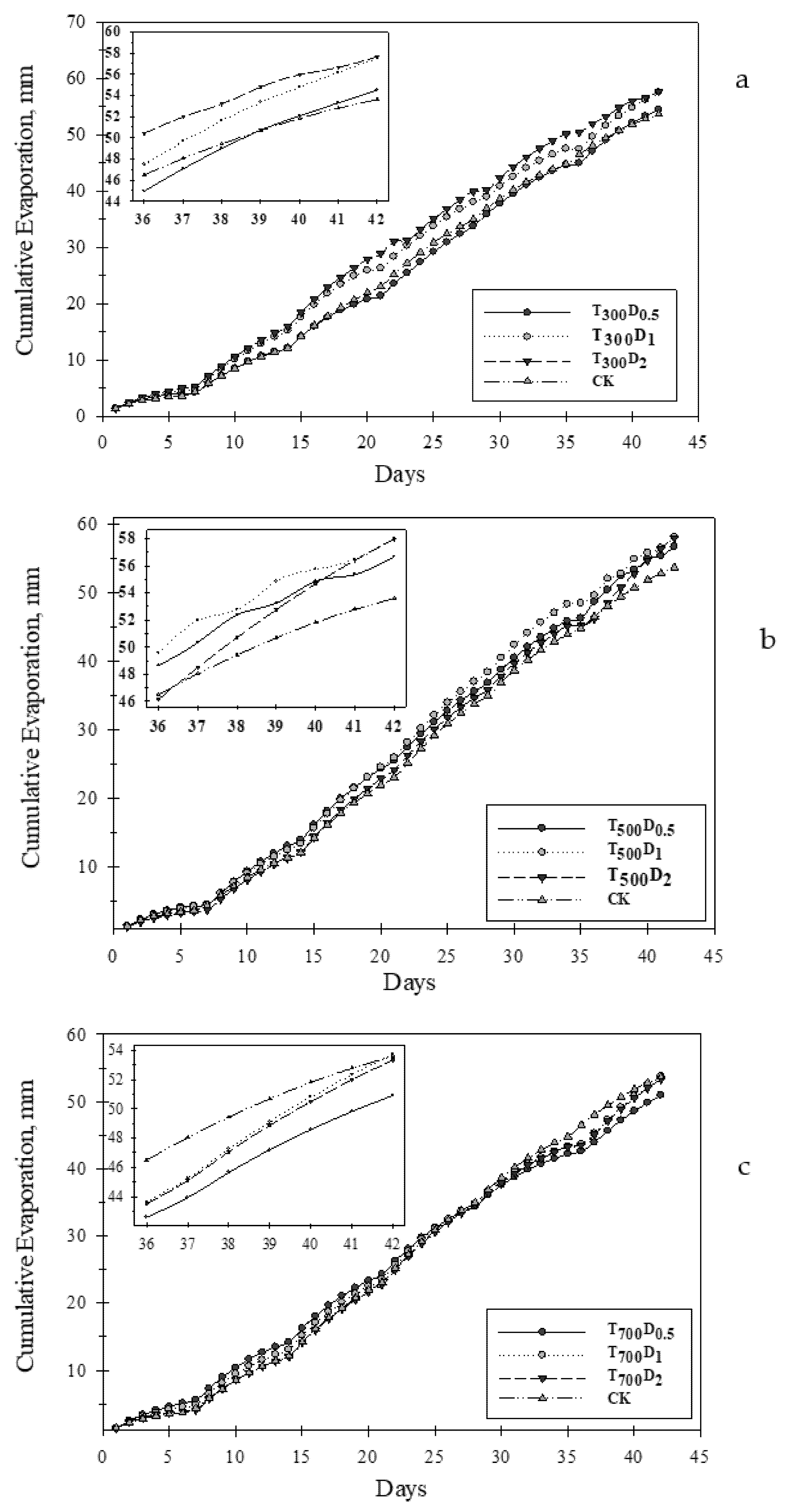 Agriculture 11 01293 g005