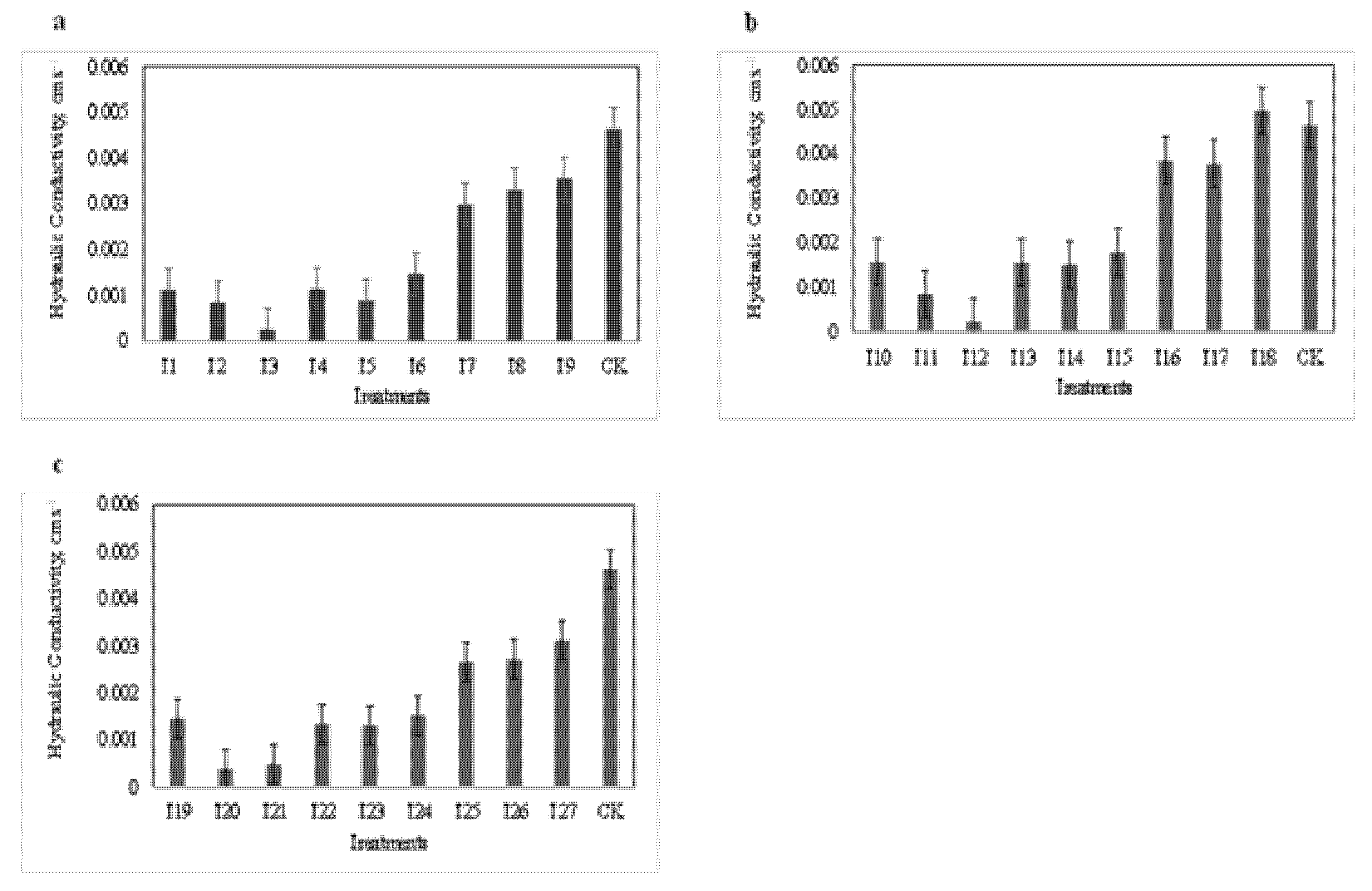 Agriculture 11 01293 g006