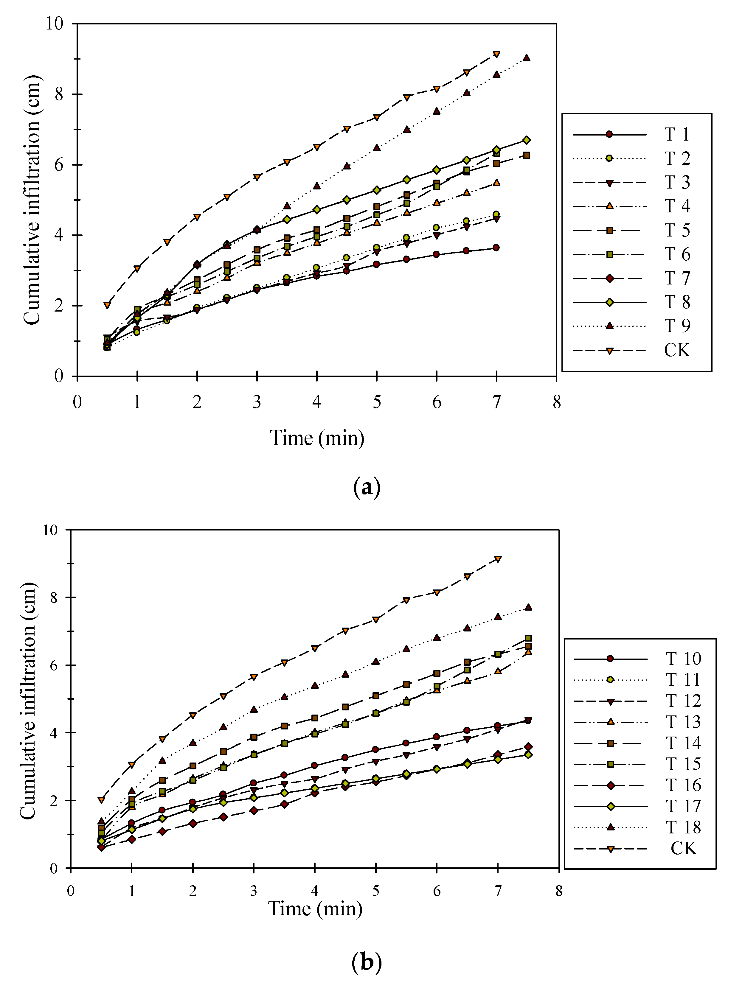 Agriculture 11 01293 g007a