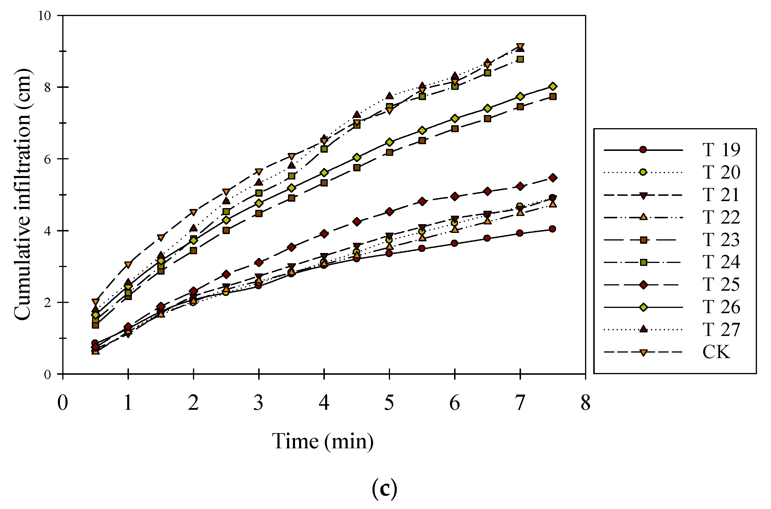 Agriculture 11 01293 g007b