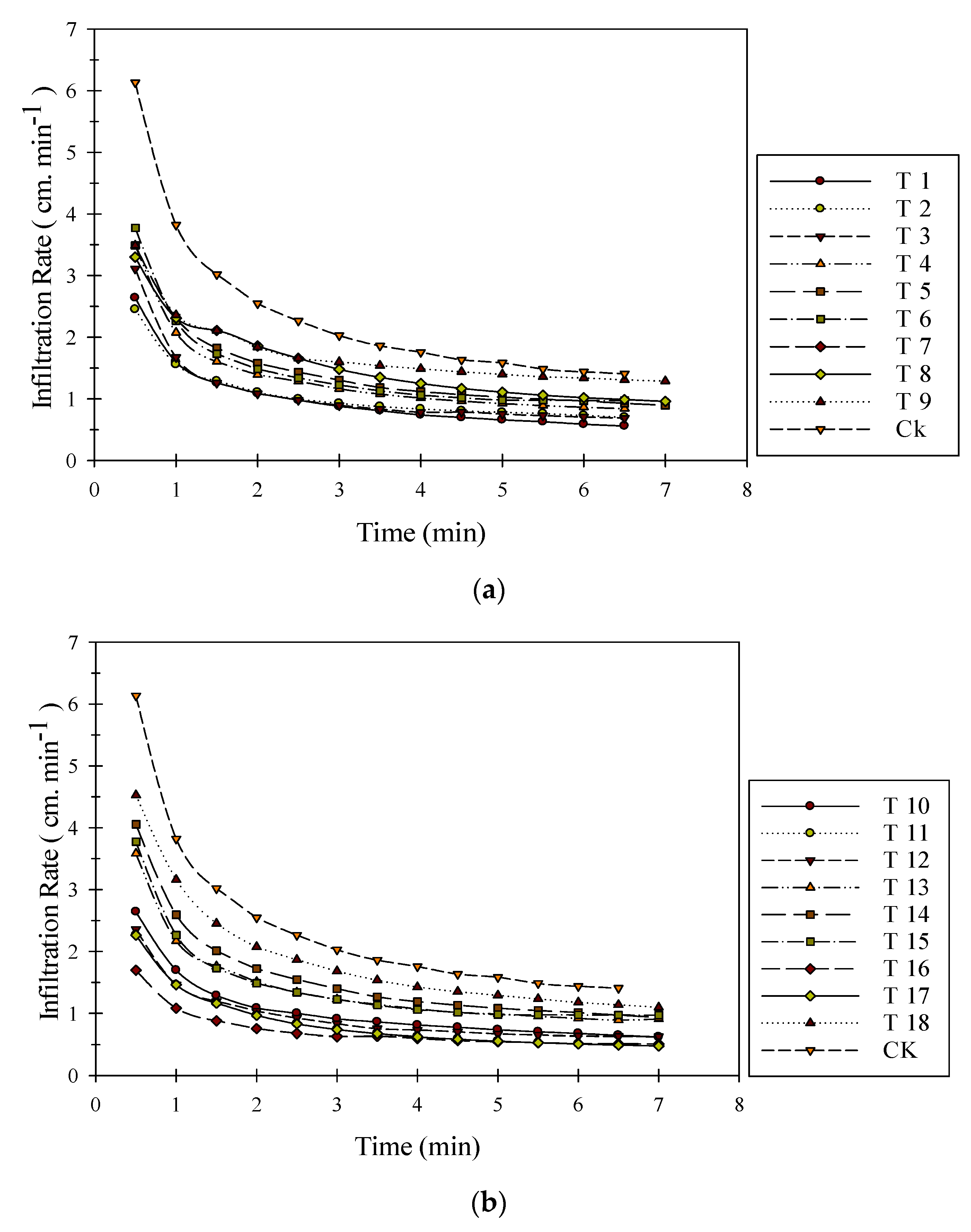 Agriculture 11 01293 g008a