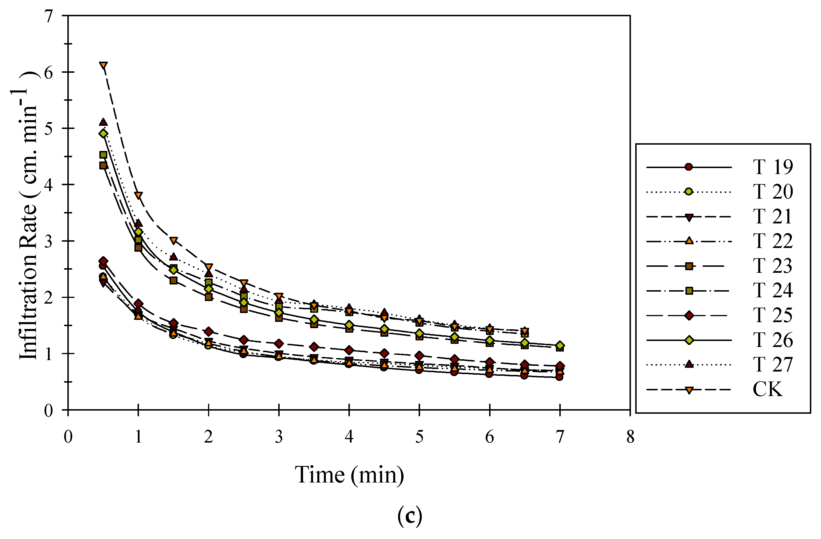 Agriculture 11 01293 g008b