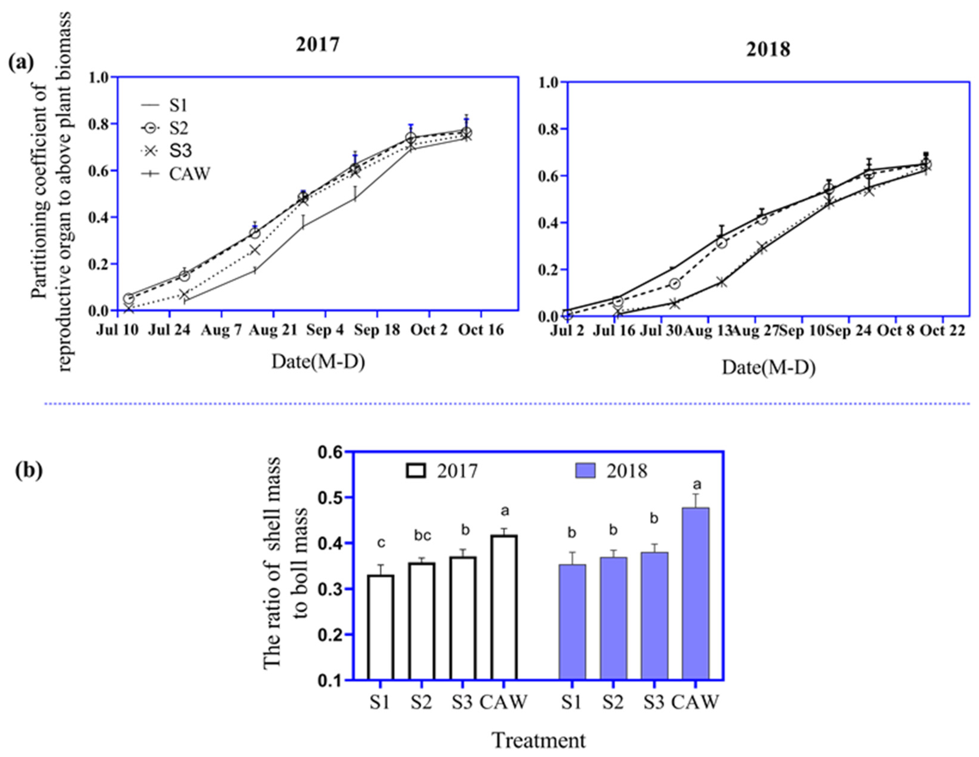 Agriculture 11 01294 g003 Agriculture 11 01294 g003