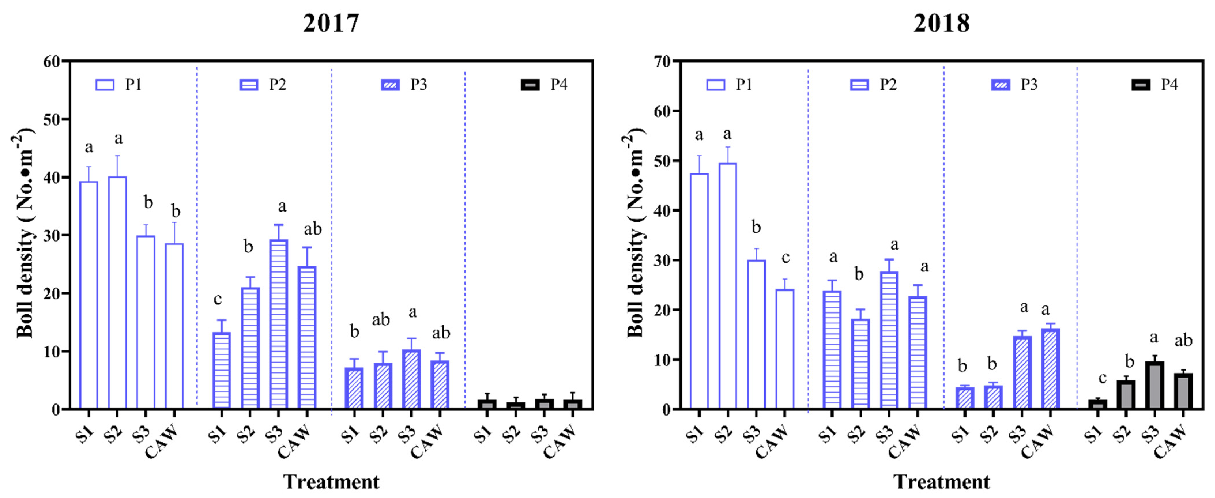 Agriculture 11 01294 g005 Agriculture 11 01294 g005