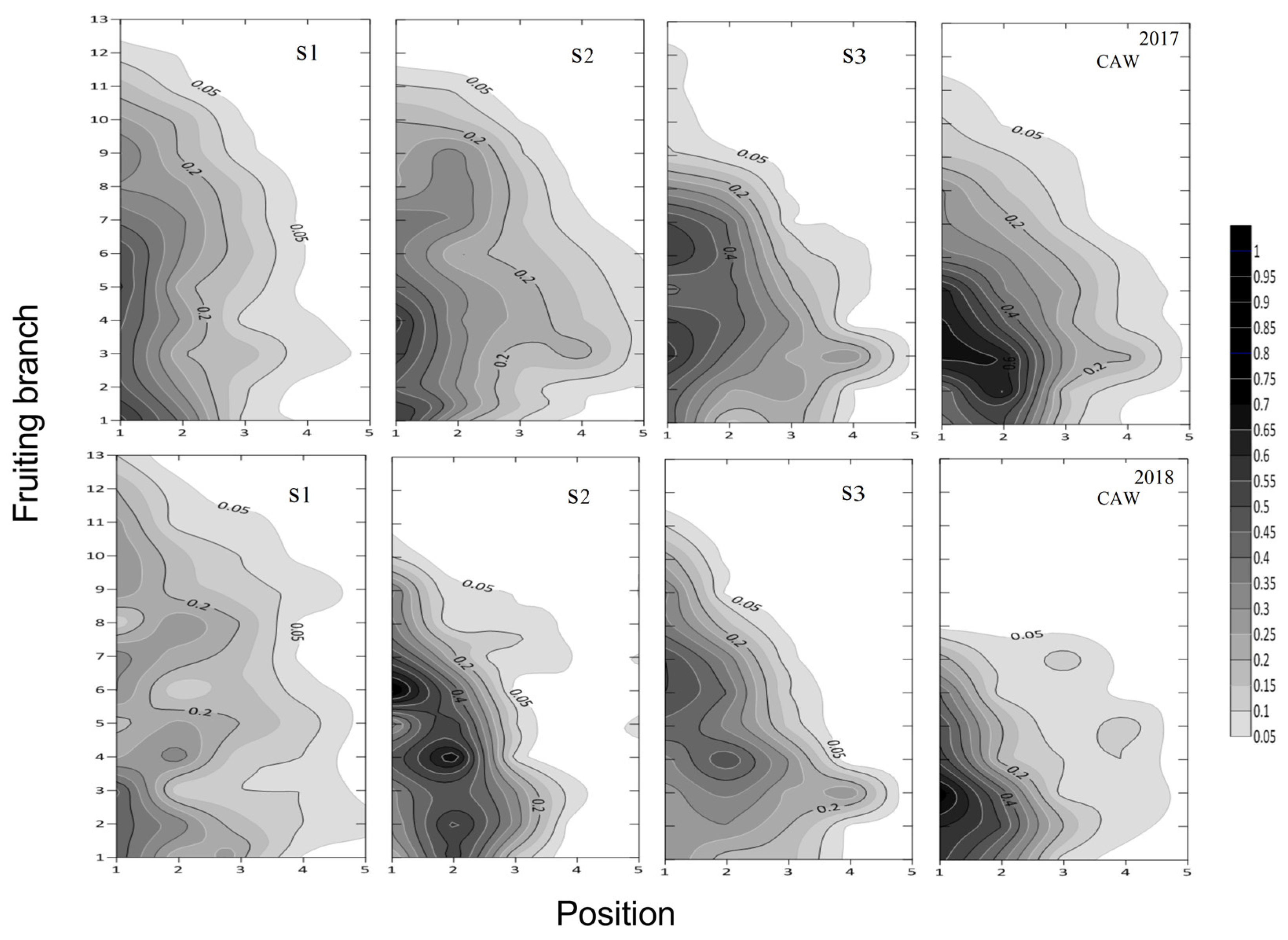Agriculture 11 01294 g006 Agriculture 11 01294 g006