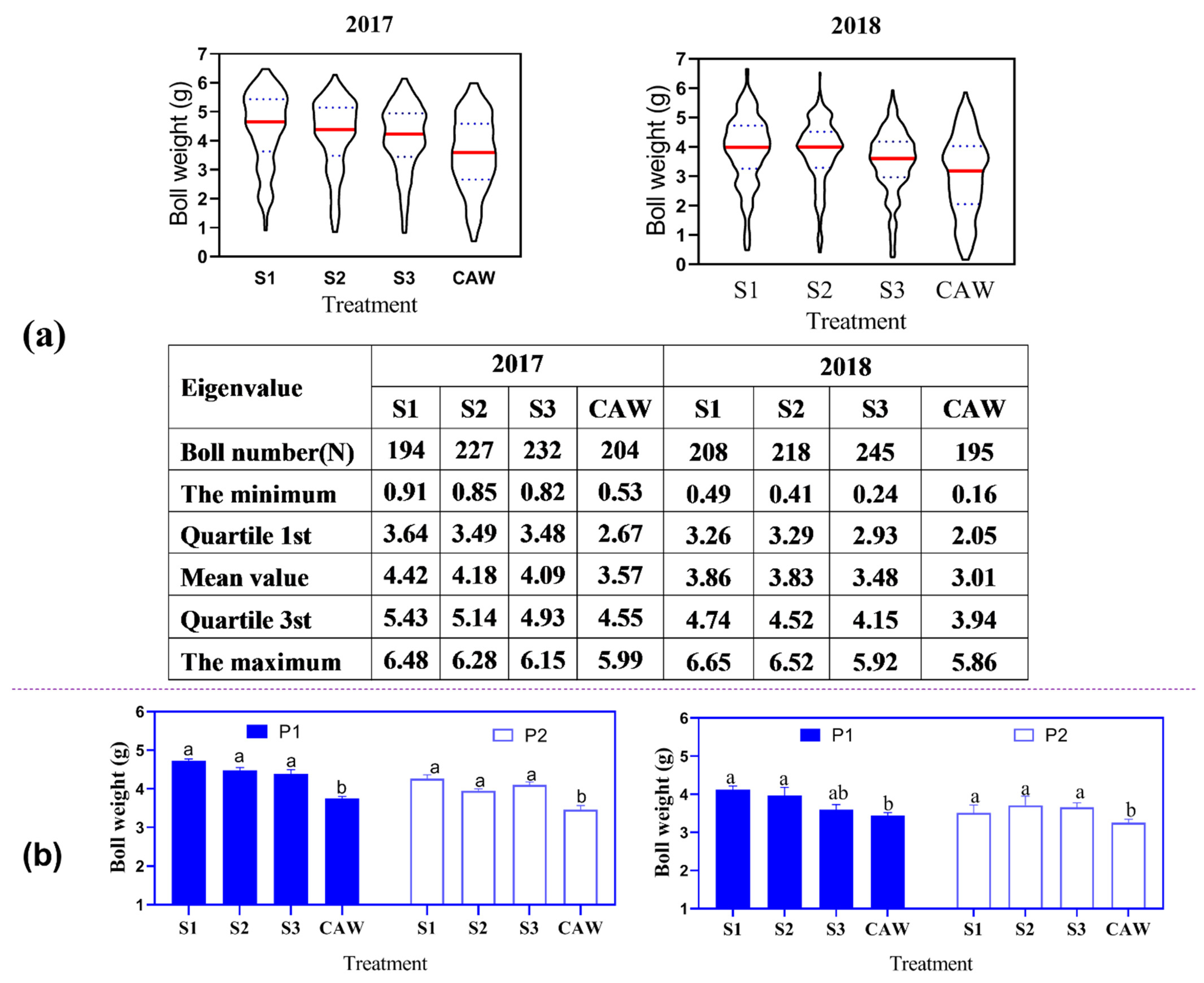 Agriculture 11 01294 g007 Agriculture 11 01294 g007