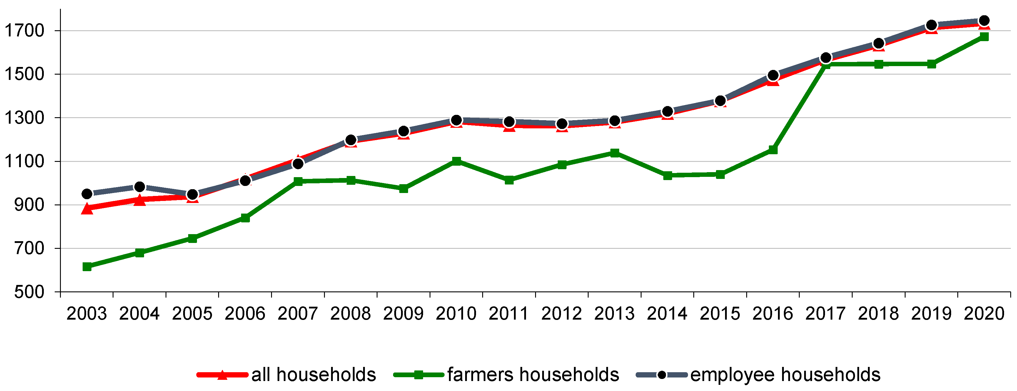 Agriculture 11 01296 g001