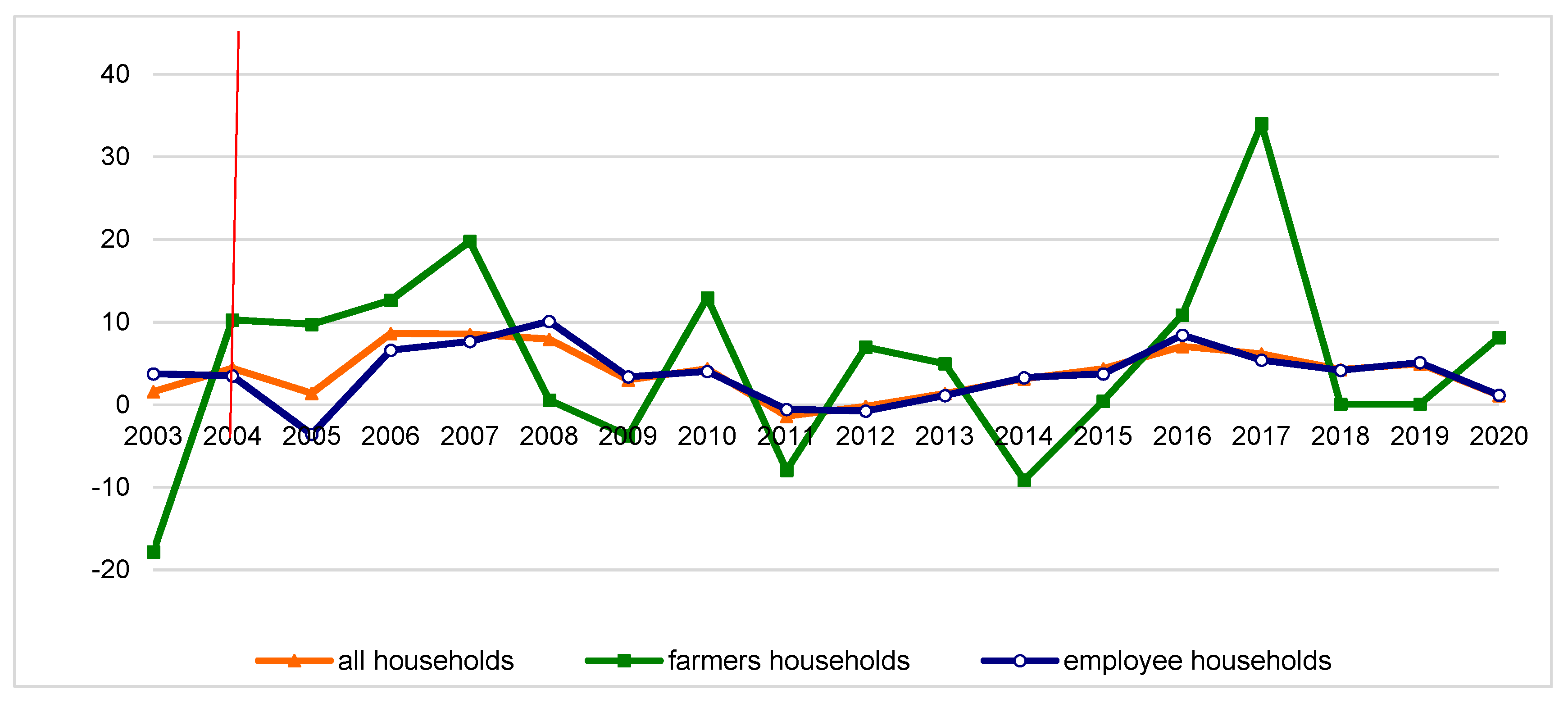 Agriculture 11 01296 g002