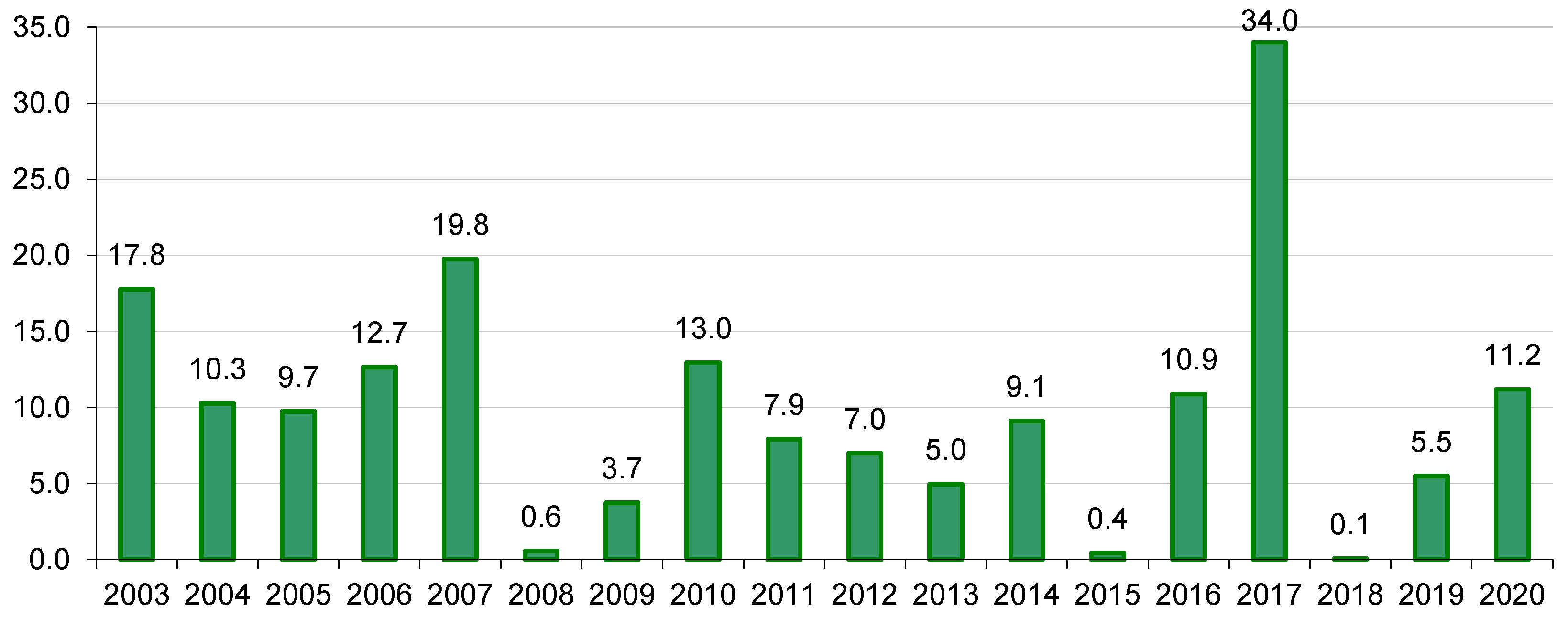 Agriculture 11 01296 g003