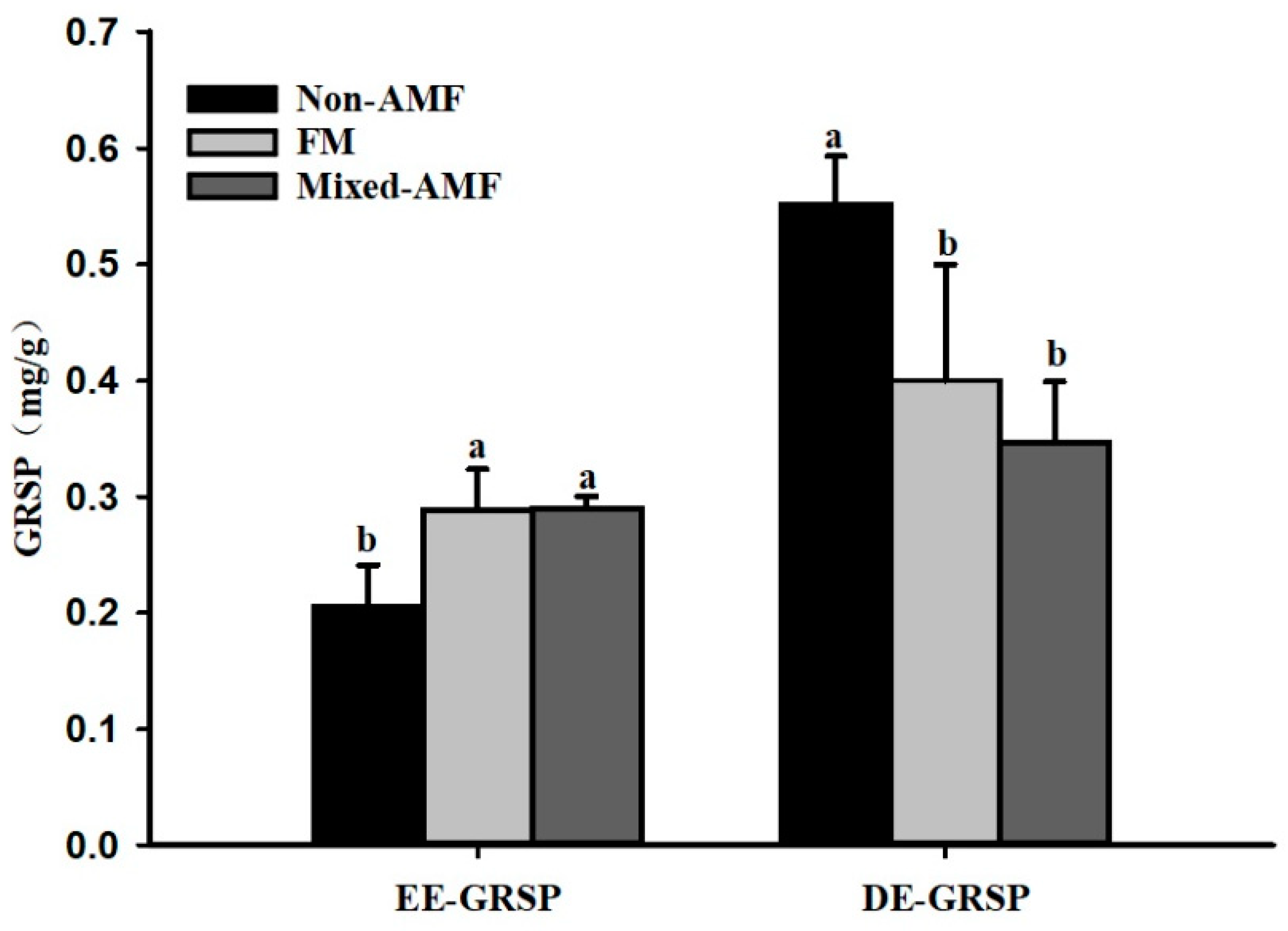 Agriculture 11 01297 g003 550