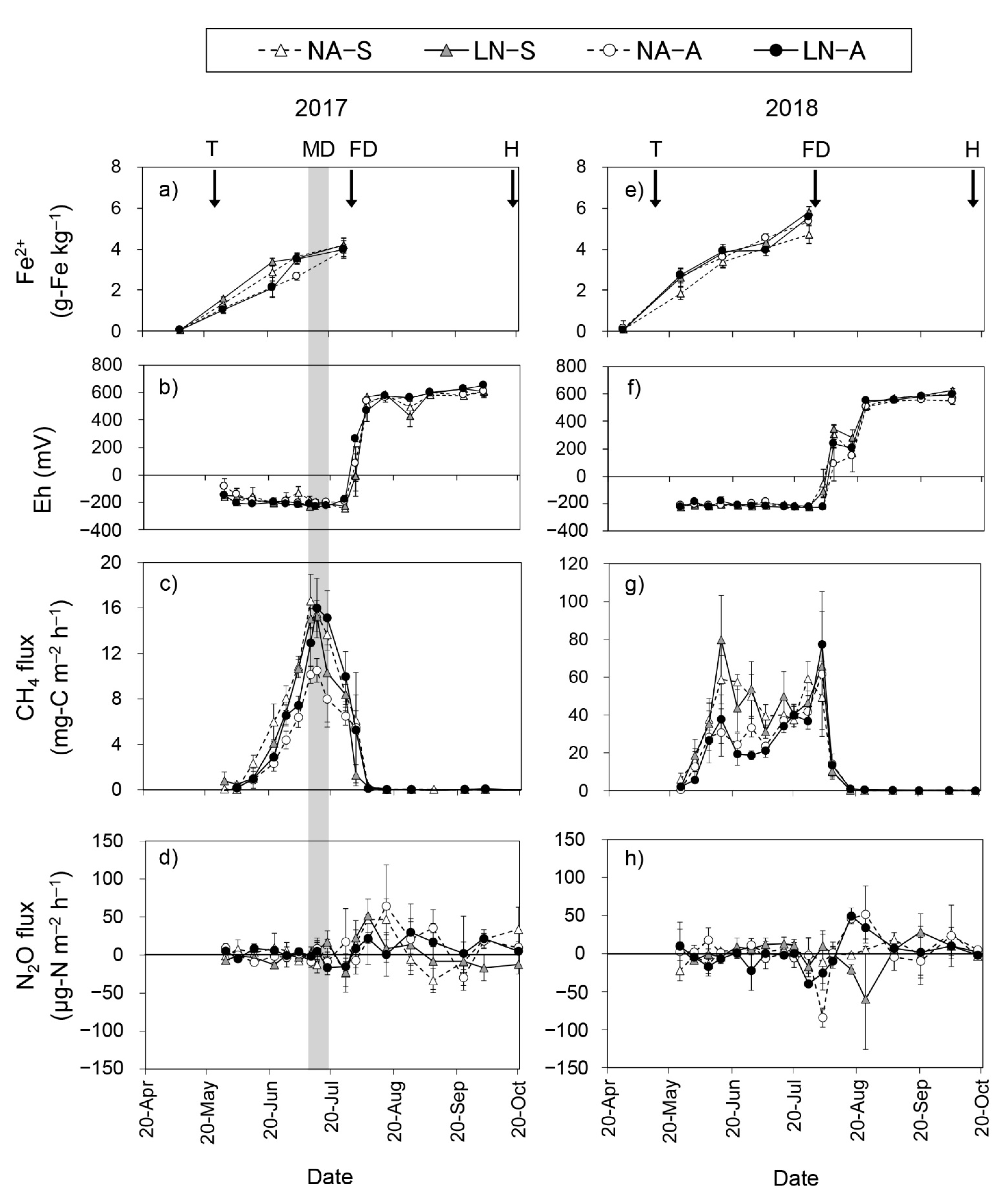 Agriculture 11 01298 g003 550
