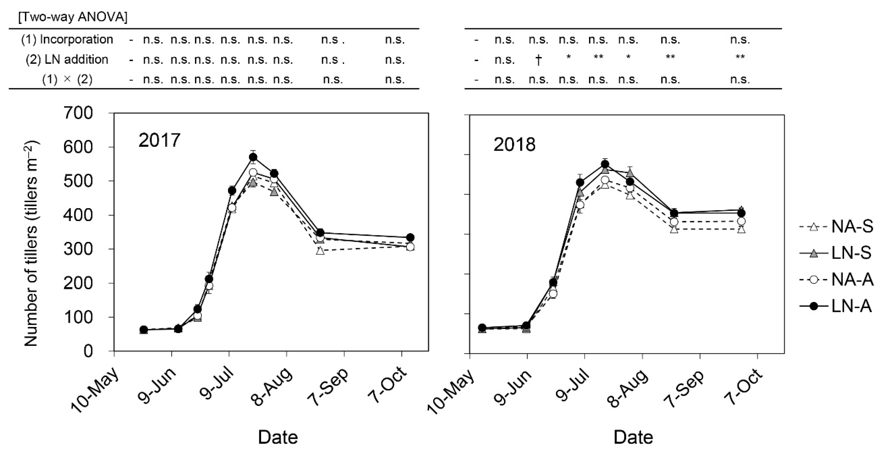Agriculture 11 01298 g004 550