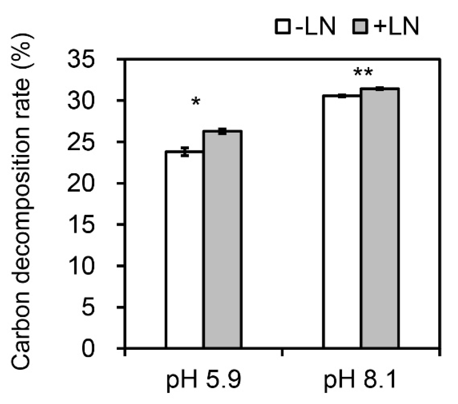 Agriculture 11 01298 g005 550