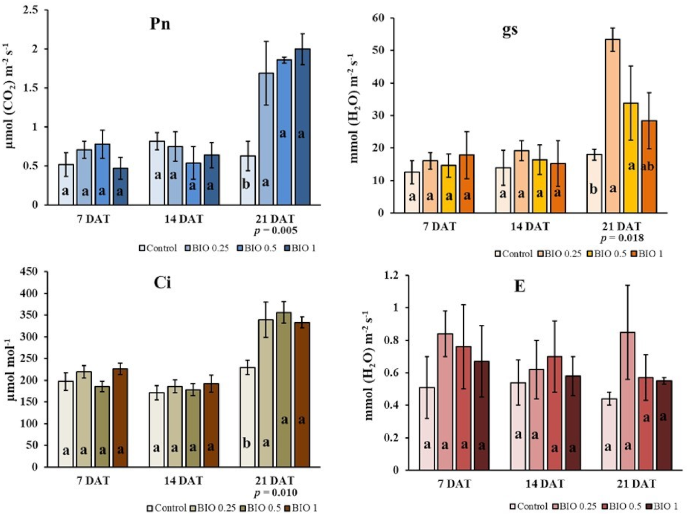 Agriculture 11 01299 g002
