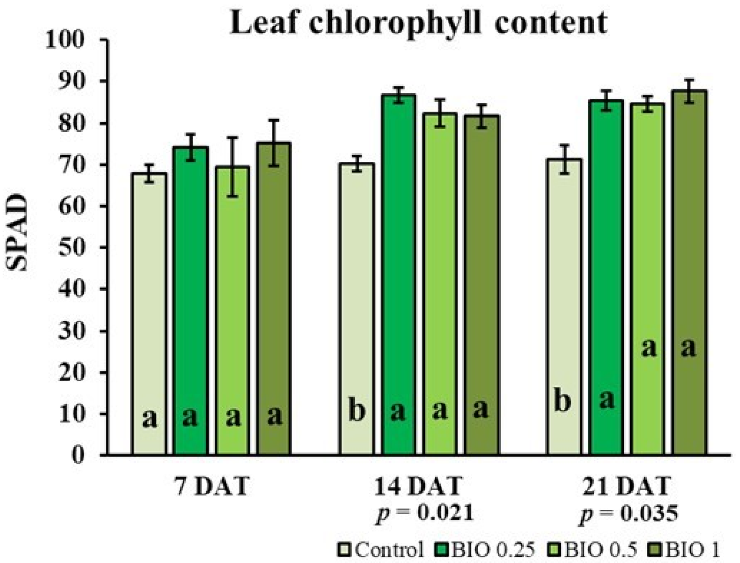 Agriculture 11 01299 g003