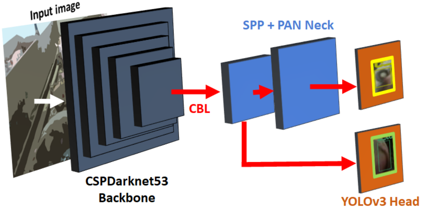 Agriculture 12 00002 g006 550