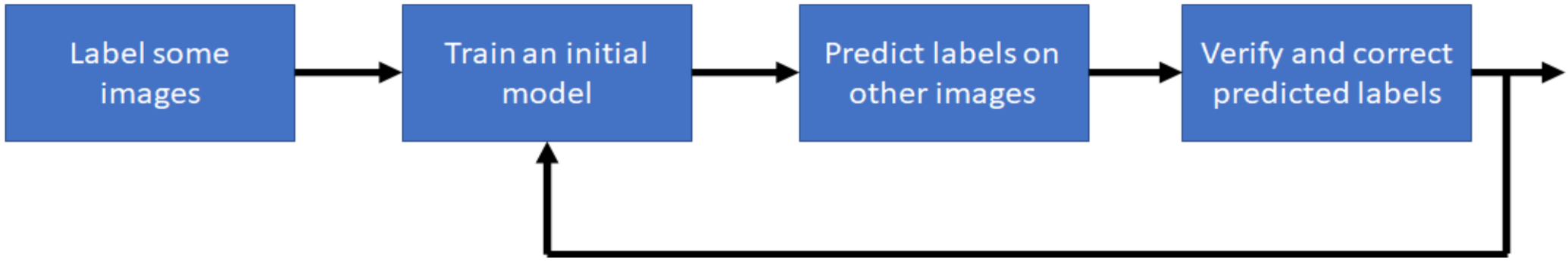 Agriculture 12 00002 g009 550