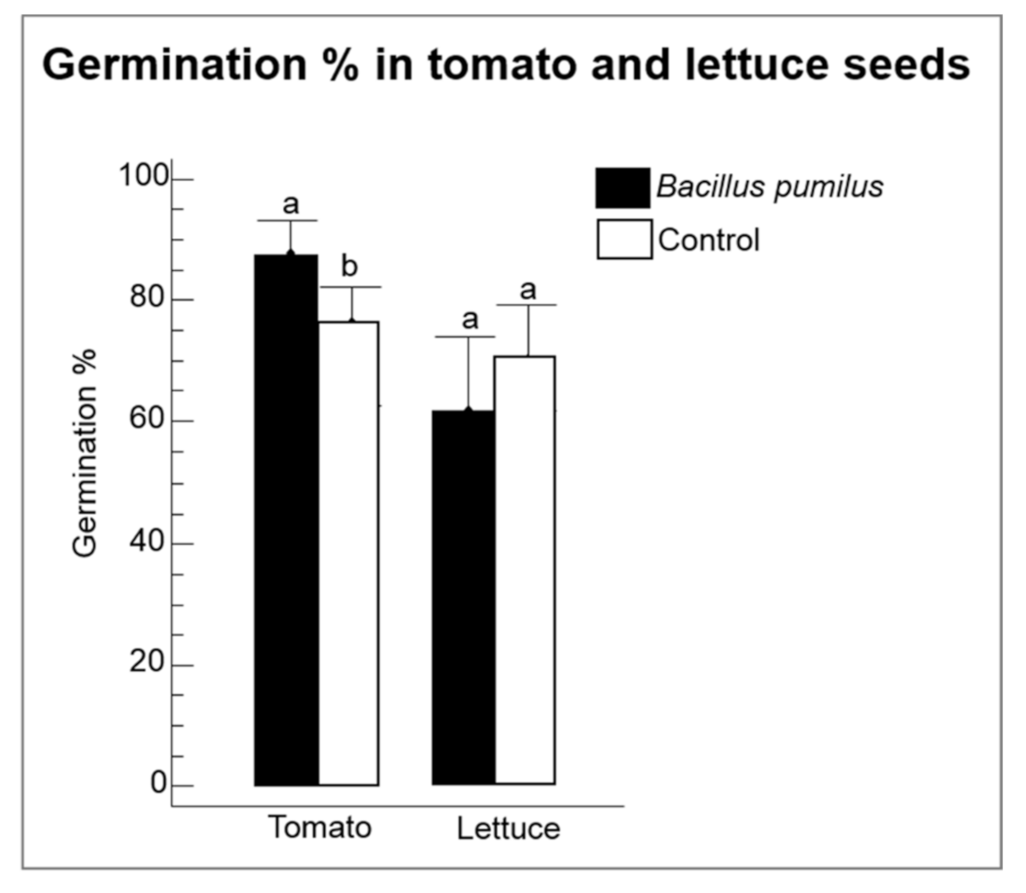 Agriculture 12 00003 g003