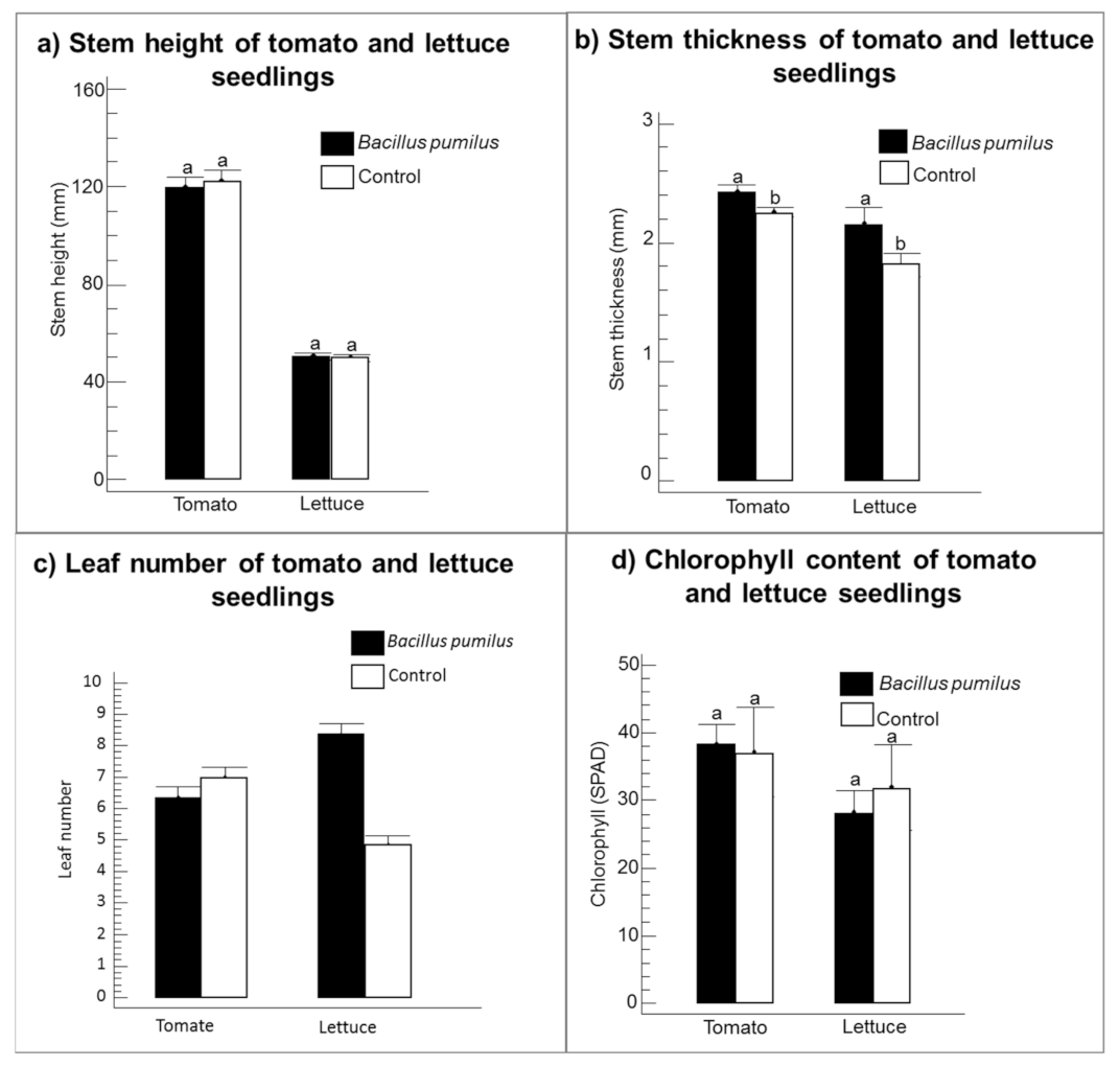 Agriculture 12 00003 g005